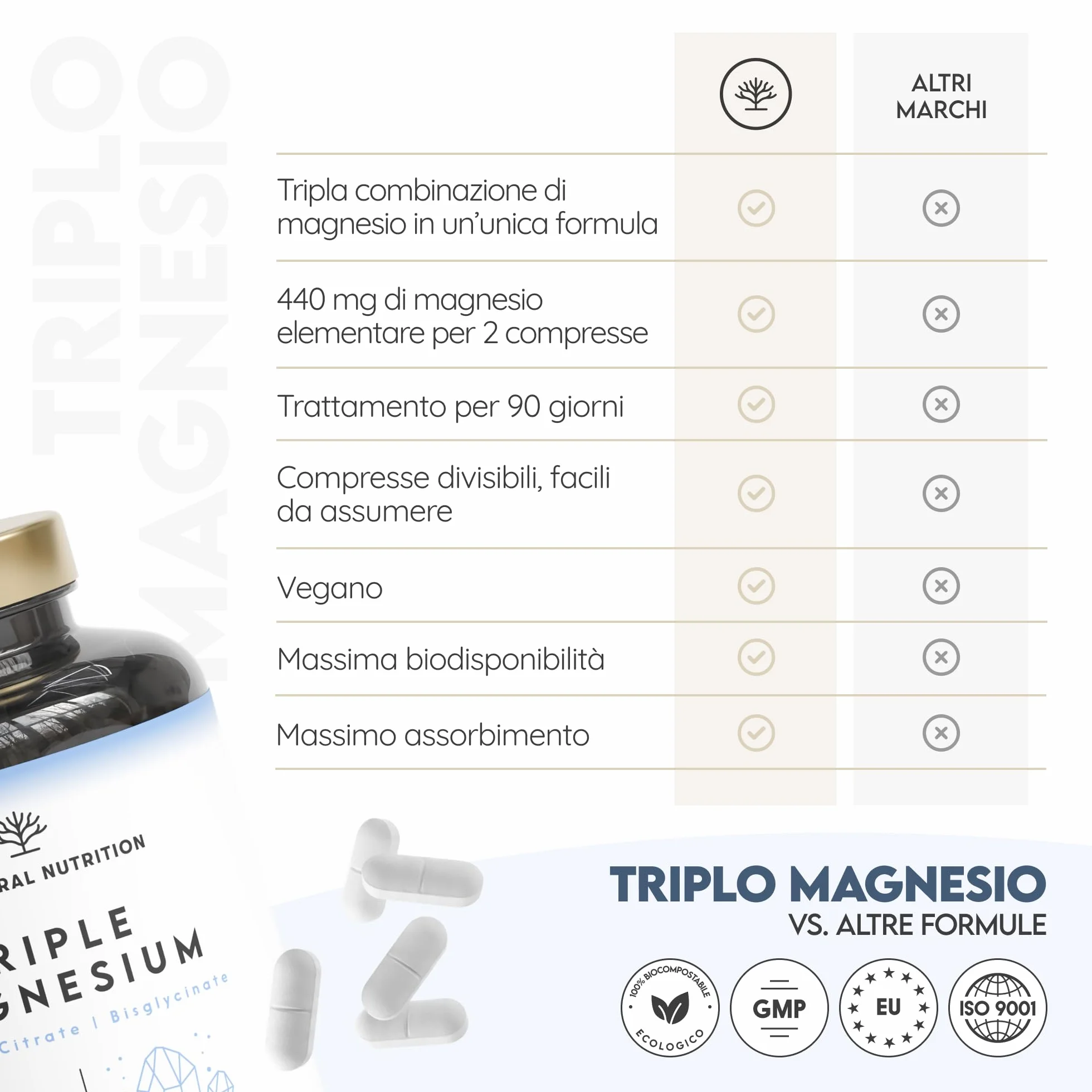 Triple Magnesio 2640 mg. Integratore Magnesio Bisglicinato + Magnesio Citrato + Magnesio Malato - Riposo, Energia, Ossa e Muscoli - Antistress - 440mg Elementare - 180 Compresse - N2 Natural Nutrition