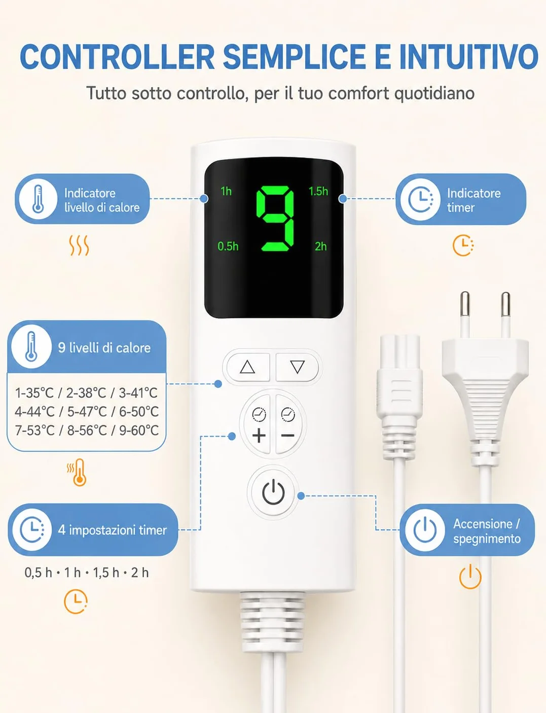 UOHHBOE Termoforo Elettrico 75W Tappetino Riscaldante 9 Impostazioni di Temperatura Lavabile in Lavatrice 4 Timer 60x30cm Con Spegnimento Auto Termoforo Cervicale Spalle Schiena Addome e Gambe