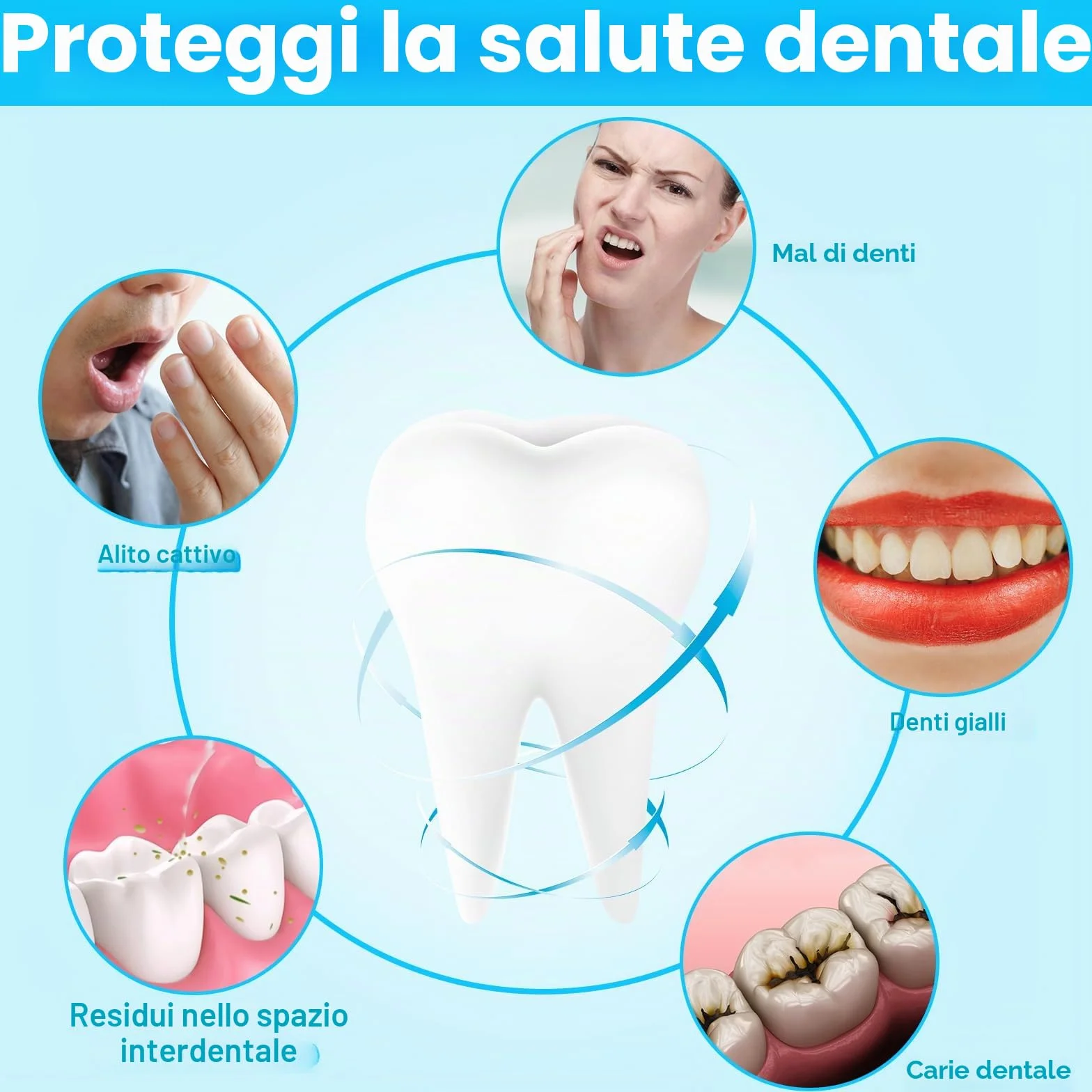 Scovolini Dentali 50 Pezzi, Scovolino per Pulizia Denti con Coperchio, Spazzolini Interdentali per Igiene Orale (5 Colori)
