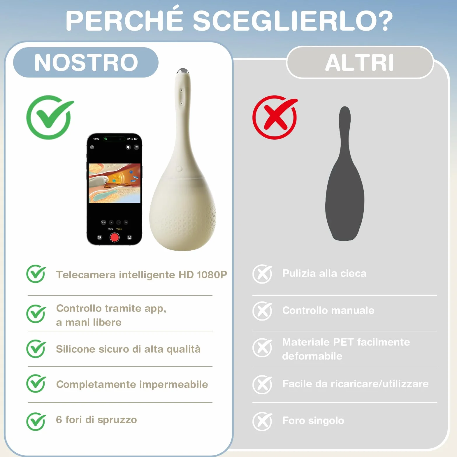 Clistere Per Pulizia Ano Anale Elettrica con Telecamera HD, 420 ml per igiene personale e risciacquo rinfrescante, Doccia anale Elettrica con 3 Velocità Controllabili tramite APP Clistere Ano Anale