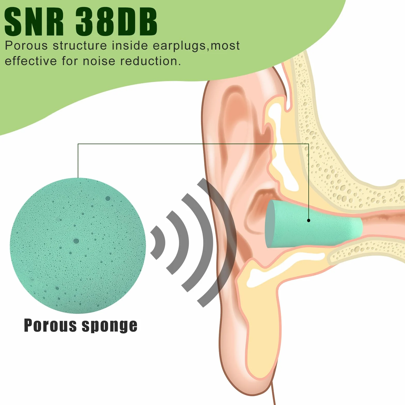 Tappi per dormire 38 dB SNR, 60 coppie, schiuma morbida, protezione dal rumore, verde