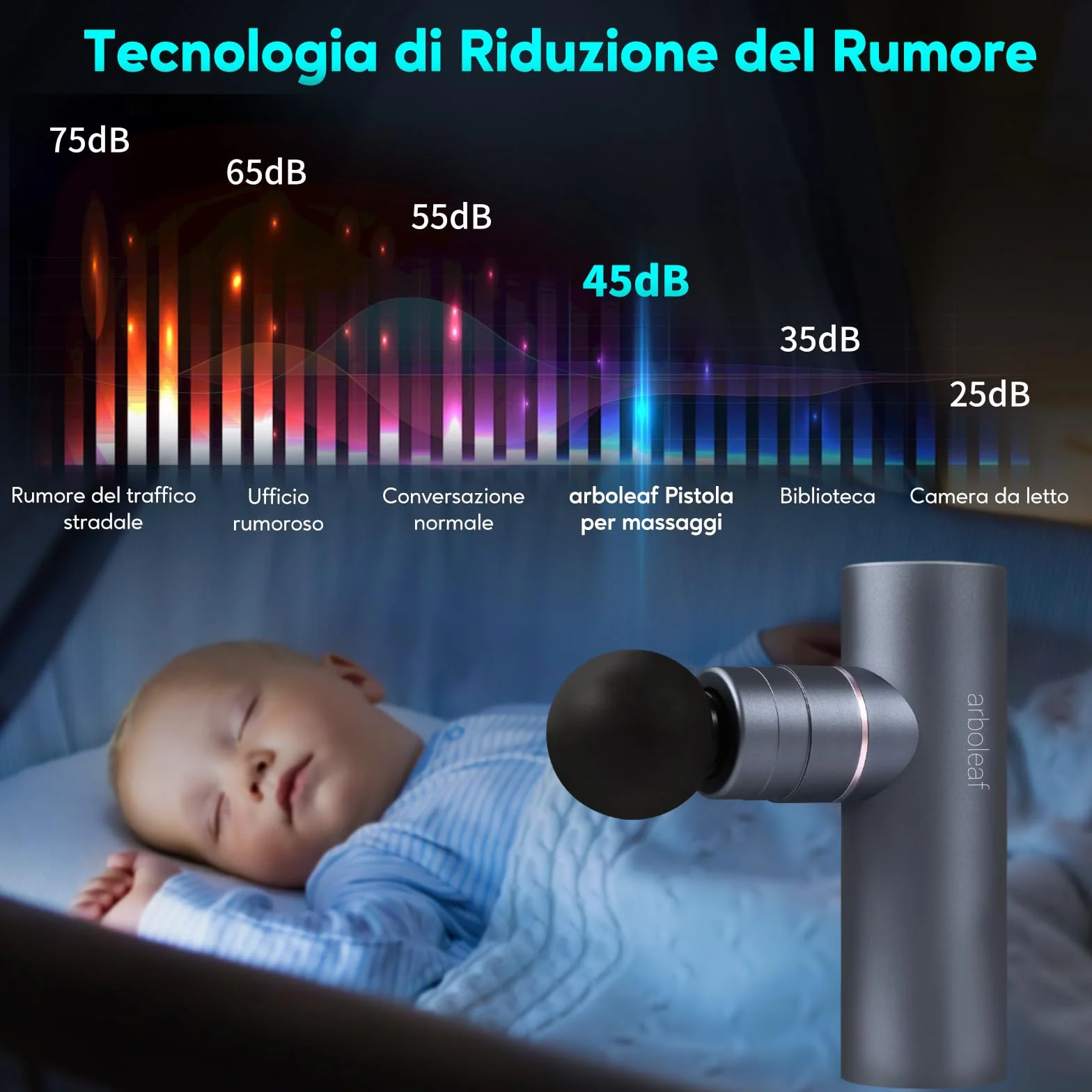 arboleaf Pistola Massaggio Muscolare Mini, Pistola Massaggiante, Massaggiatore Muscolare 5 Velocità 4 Testa in Silicone, 3200rpm Massage Gun Rumore Basso, Batteria 2000mAhx2 Ricarica di Tipo-C, Grigio