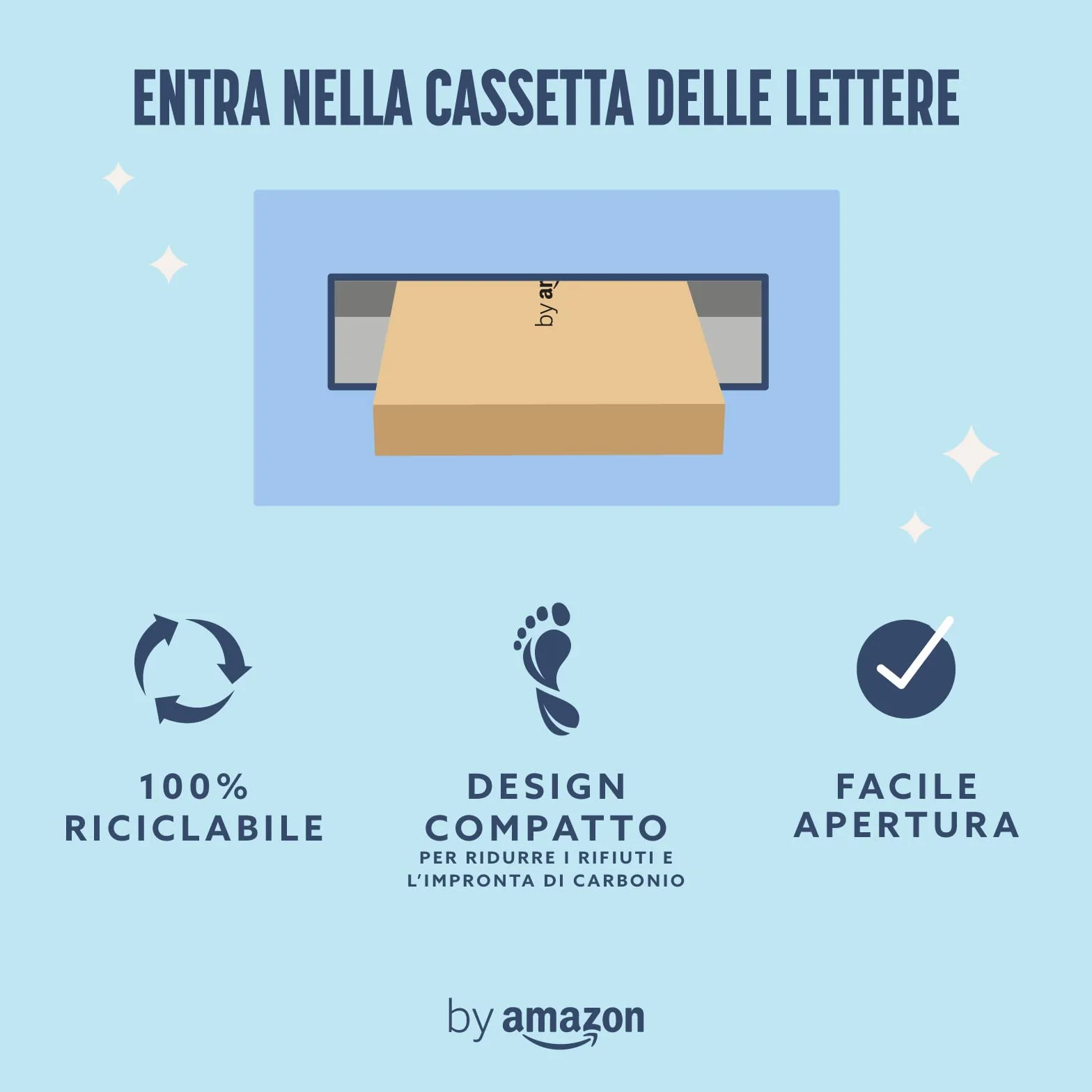 Amazon Ricarica per Rasoio da Donna a 5 Lame Rosa Confezione da 10