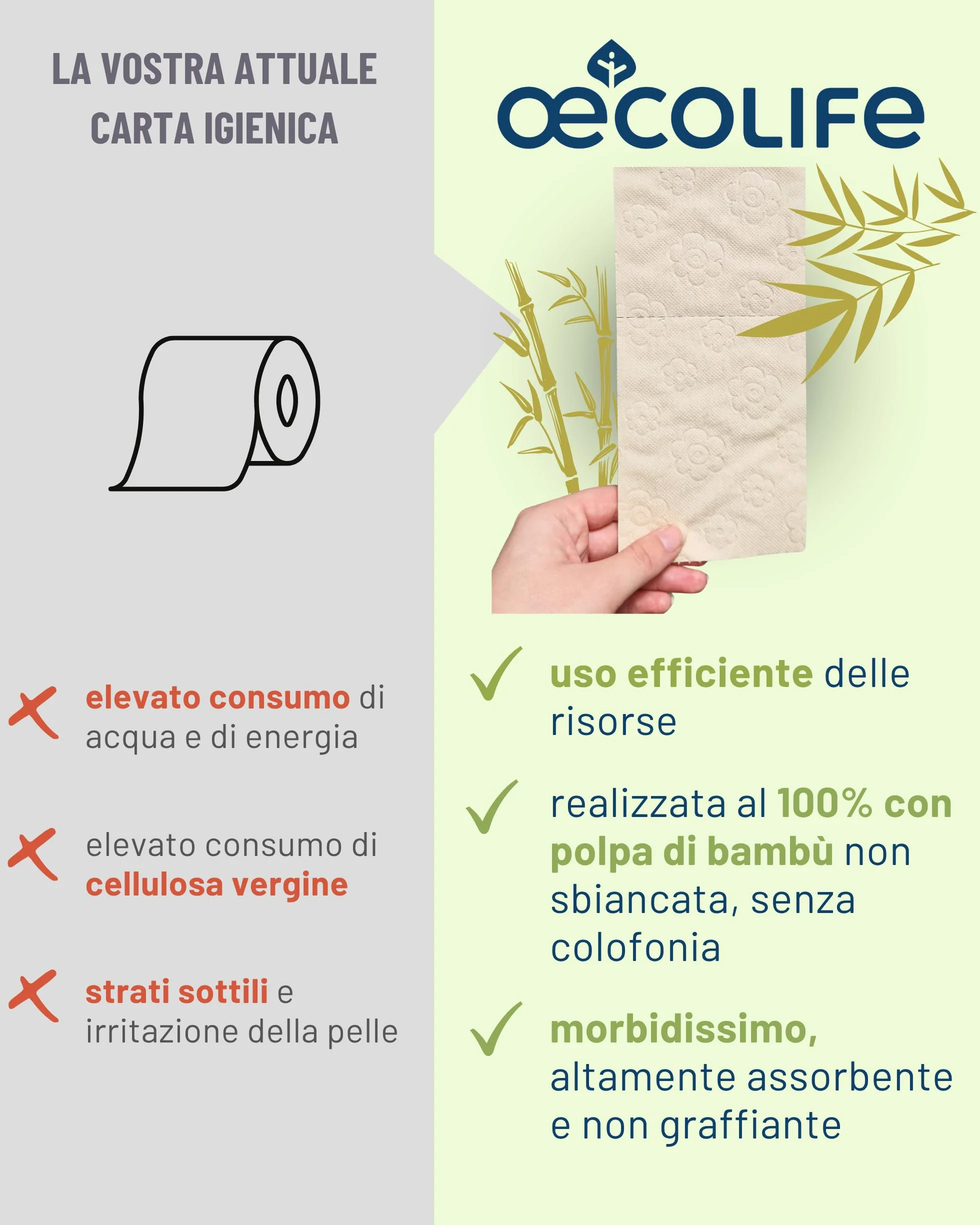 œcolife Carta igienica in bambù 3 strati 56 x 150 fogli per rotolo sostenibile confezione da 60% PCR 56 rotoli