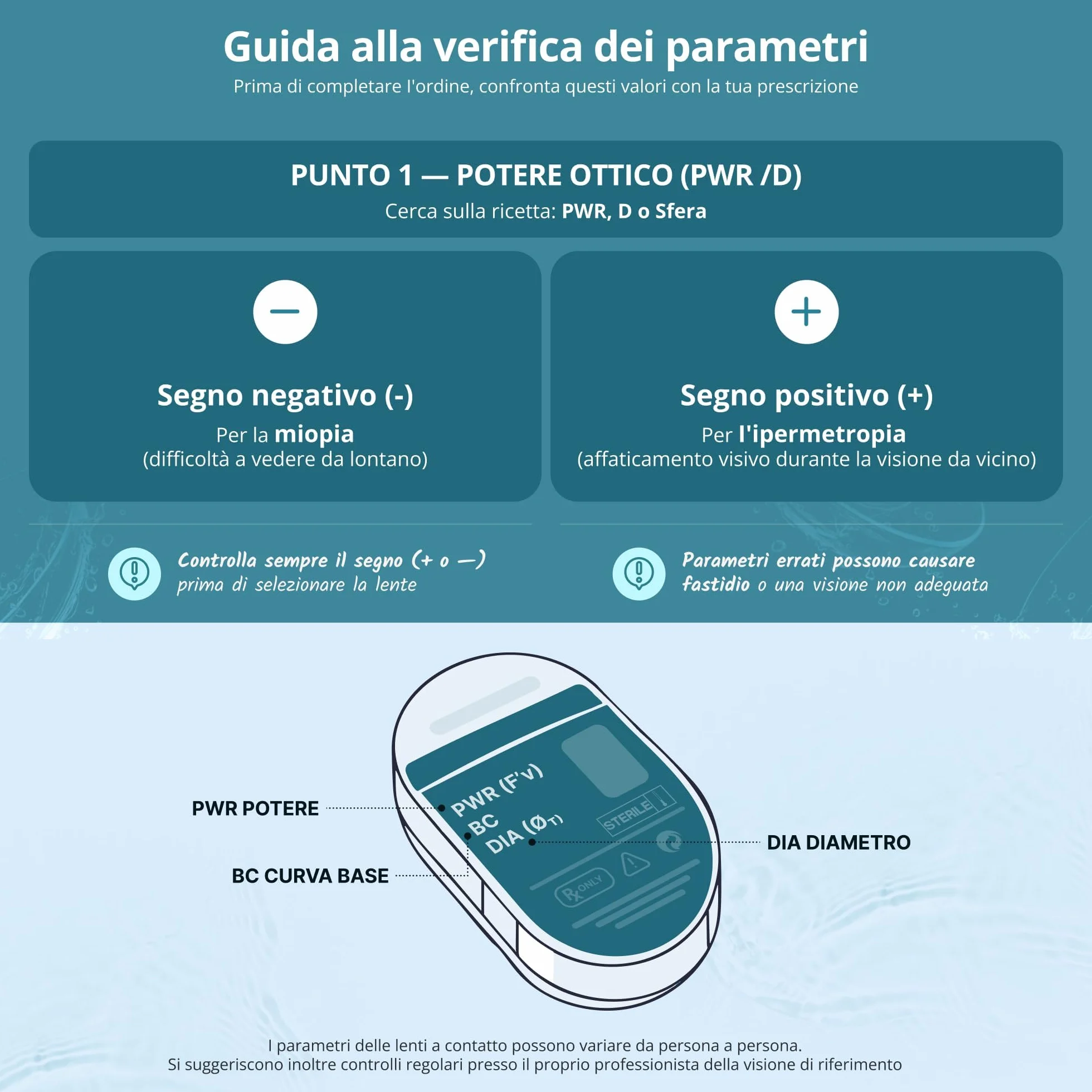 SofLens Daily Disposable Lenti a Contatto Giornaliere Correttive, 30 Lenti, BC 8.6 mm, DIA 14.2 mm, +1.25 Diopt