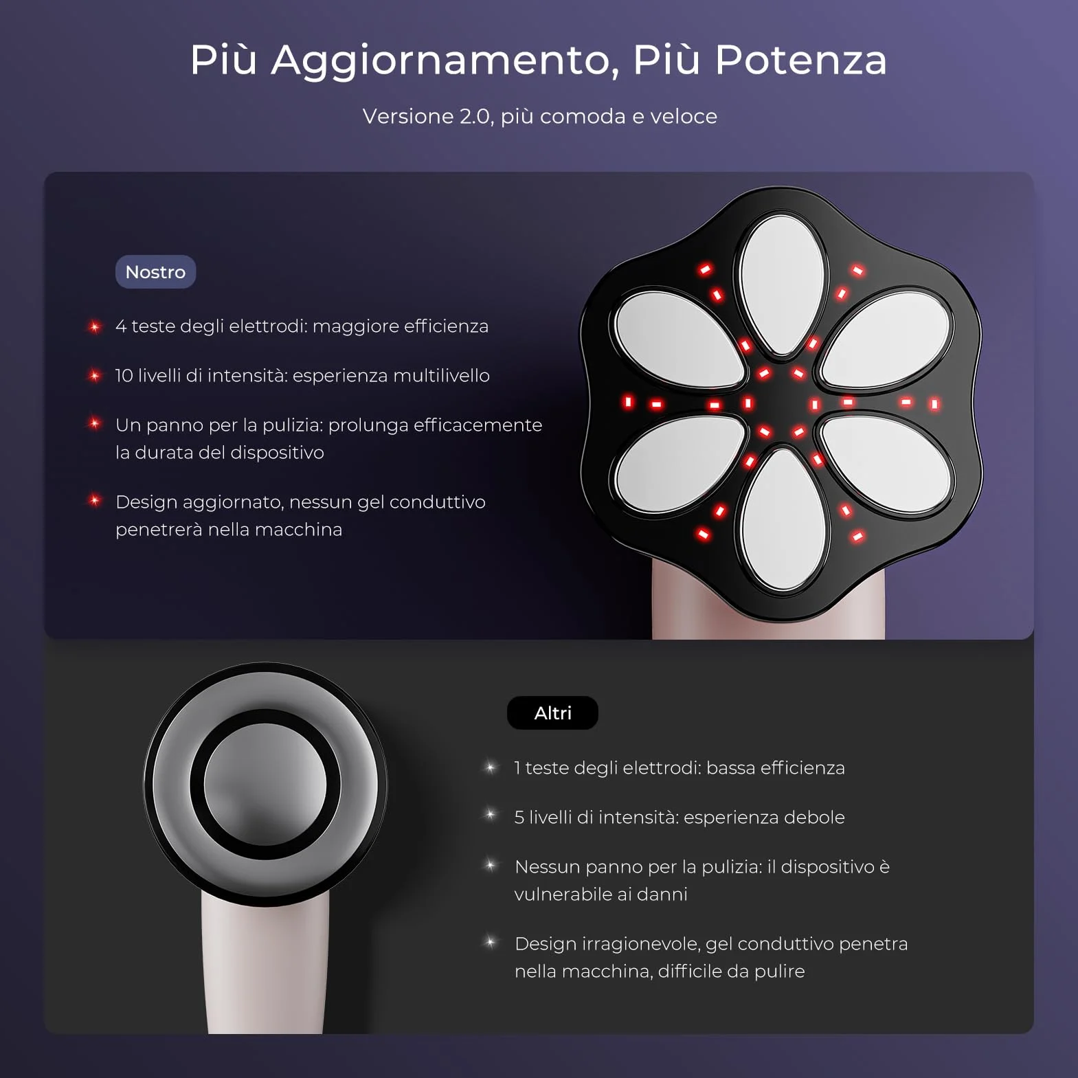 Massaggiatore Anticellulite Professionale, Efficacia Clinicamente Testata, Massaggiatore Anticellulite Elettrico per Uomini e Donne per Massaggio Vita, Addome, Glutei, Braccia, Gambe e Schiena