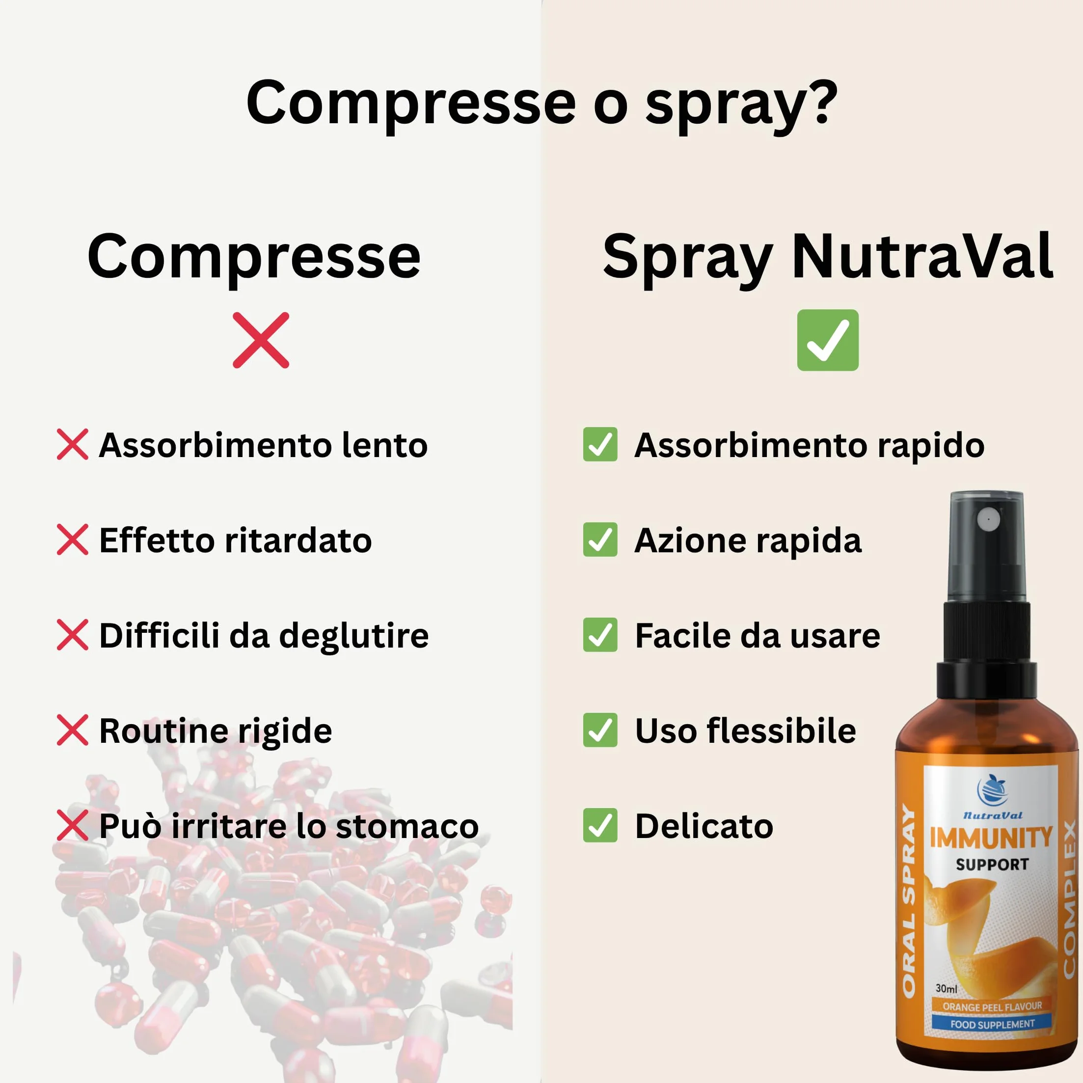 Spray Immunità con Complesso di 4 Funghi | Chaga, Reishi, Shiitake & Cordyceps | Vitamina D3 2000 UI – Immunità, Ossa & Muscoli | Sambuco Nero | Assorbimento Rapido – Senza Compresse | Vegano | 30 ml