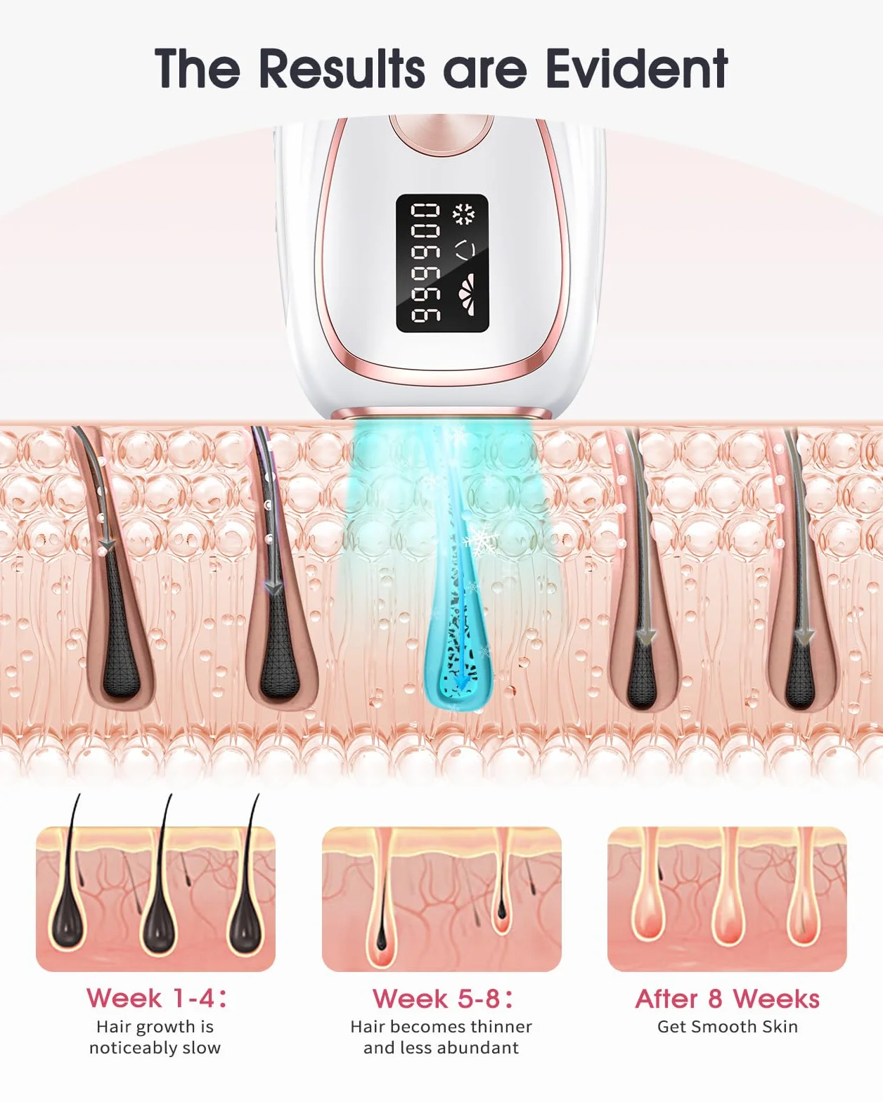 Haarlosy Epilatore Luce Pulsata con Ghiaccio, Efficiente IPL Epilatore Laser 999900 Impulsi Luminosi per Depilatore Corpo Donna, Uomo, Viso, Ascelle, Gambe (Bianco)