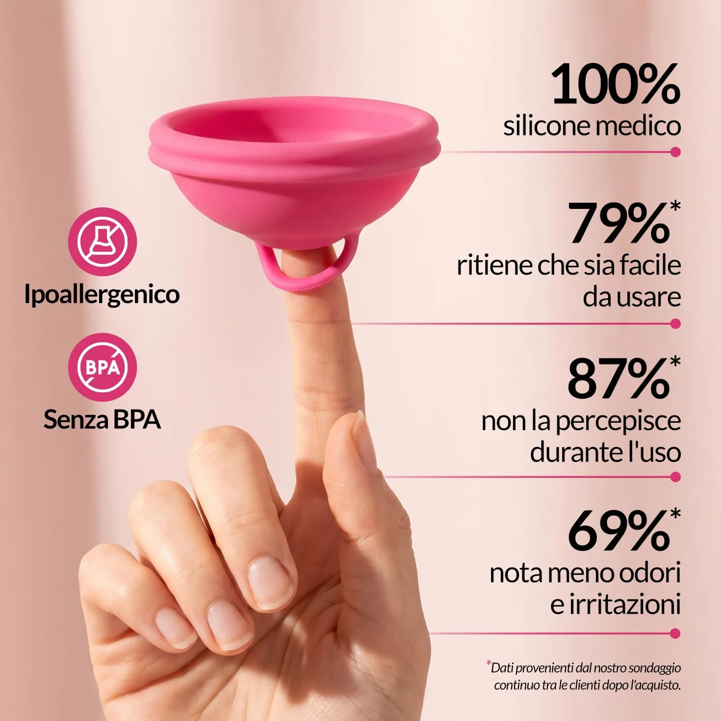 Disco Mestruale SafeLoop™ SENSYL in Silicone Medico – Ultra sottile, fino a 12 ore di protezione anche durante i rapporti – Ipoallergenico, senza BPA, taglie Regular e Small (Small)
