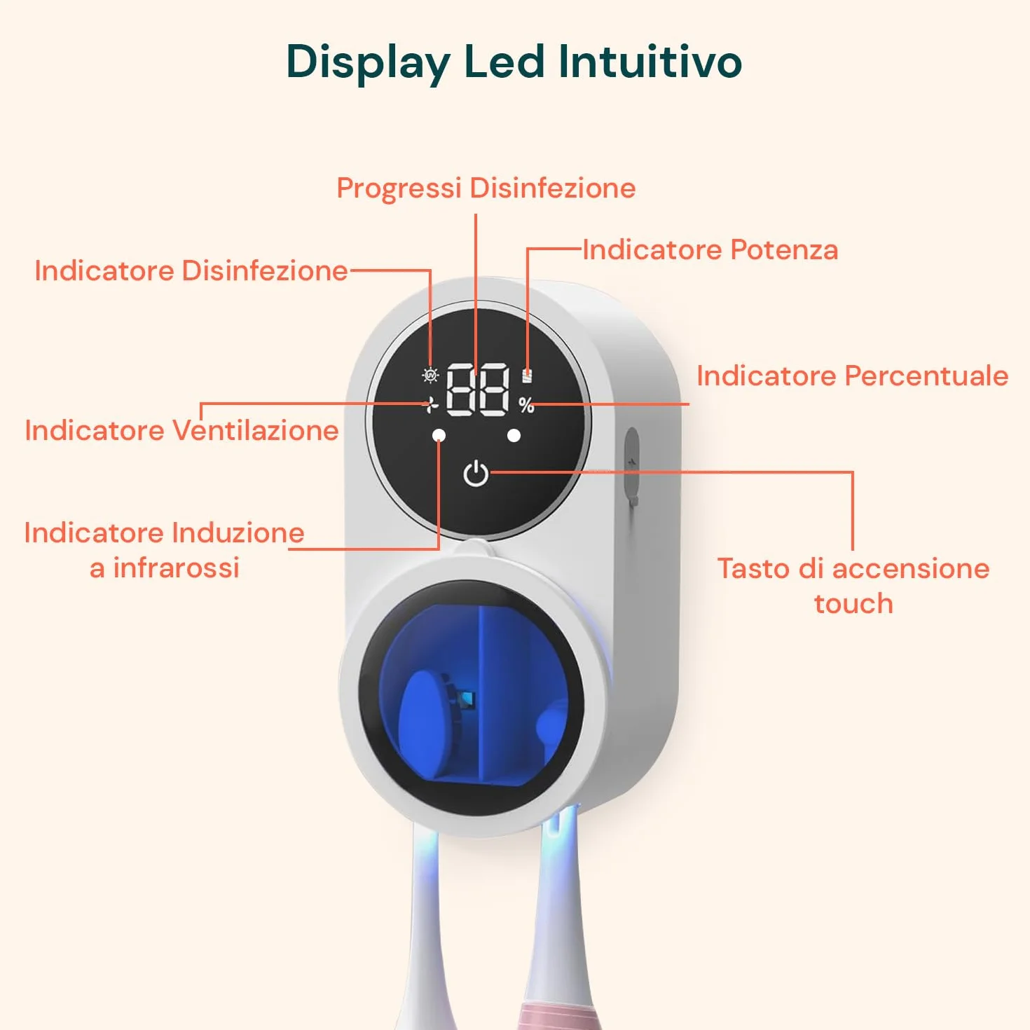 Avilia Sterilizzatore Spazzolini da Parete UV-C con Sensore Infrarossi e Display LED - Asciugatura Automatica e Ricarica USB - Porta Spazzolino Antibatterico per Spazzolini Manuali ed Elettrici