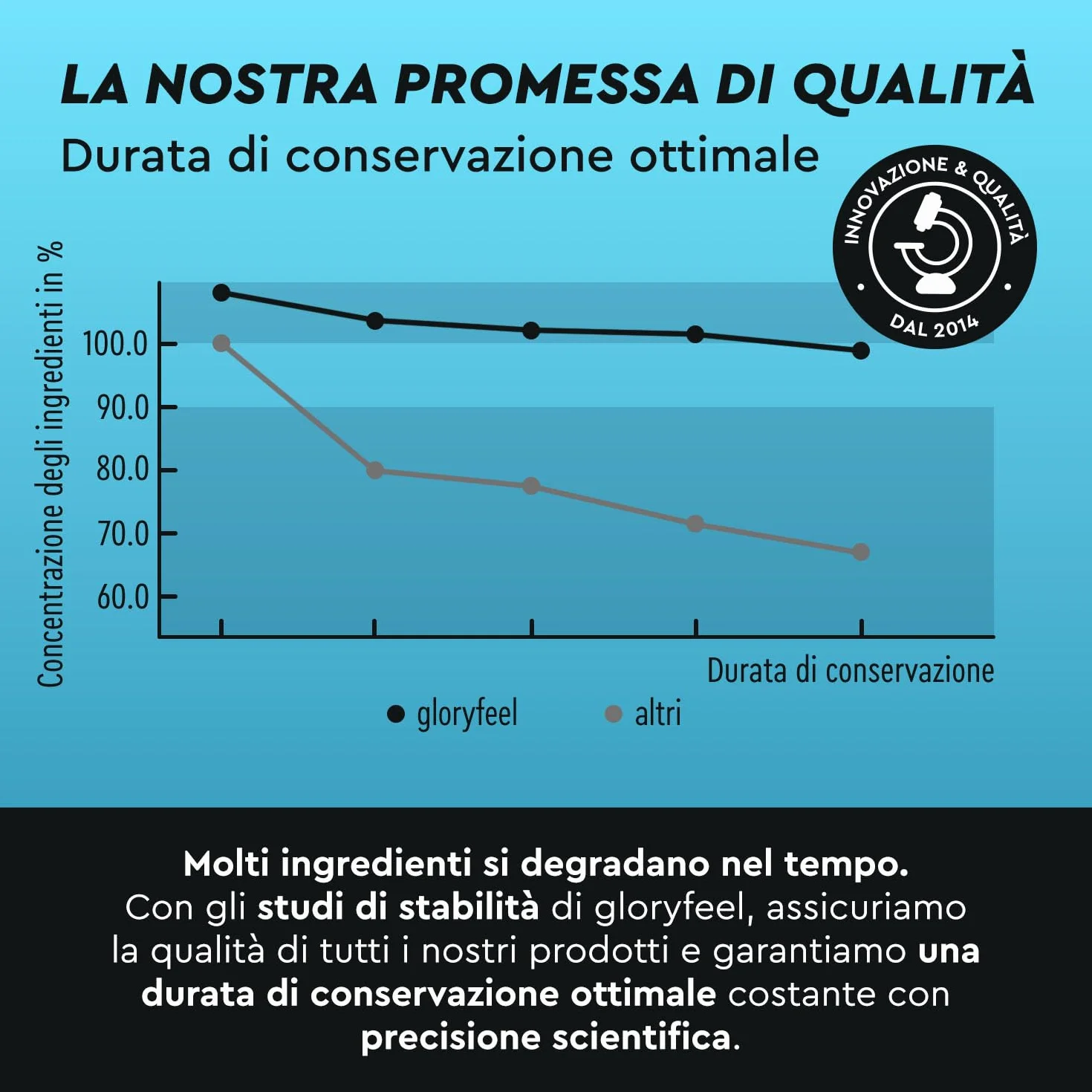 Creatina Monoidrata in Polvere 500 g Creapure, Supporto per Sport e Atleti