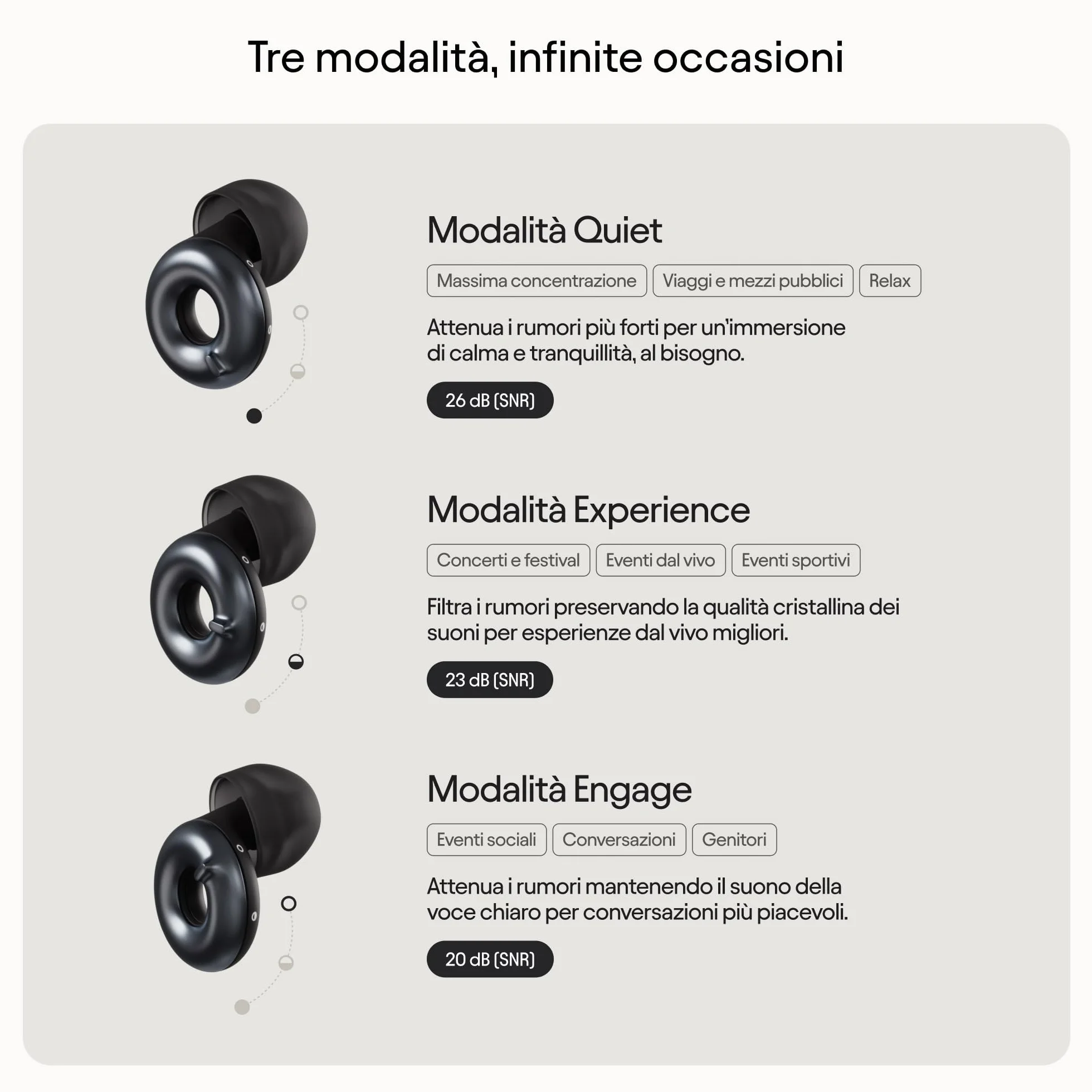 Loop Switch 2 auricolari personalizzabili 3 modalità riduzione rumore 20-26dB SNR flessibile