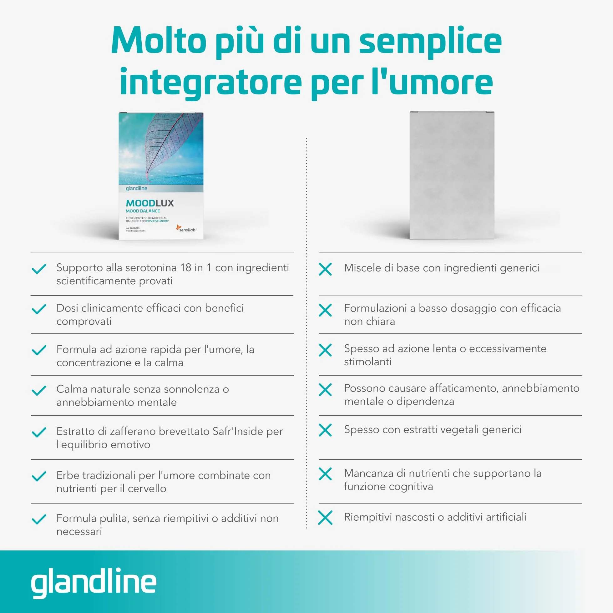 MoodLux Integratore per l’Umore Zafferano Rodiola Ginkgo L-Tirosina Magnesio Selenio 60 Capsule Sensilab