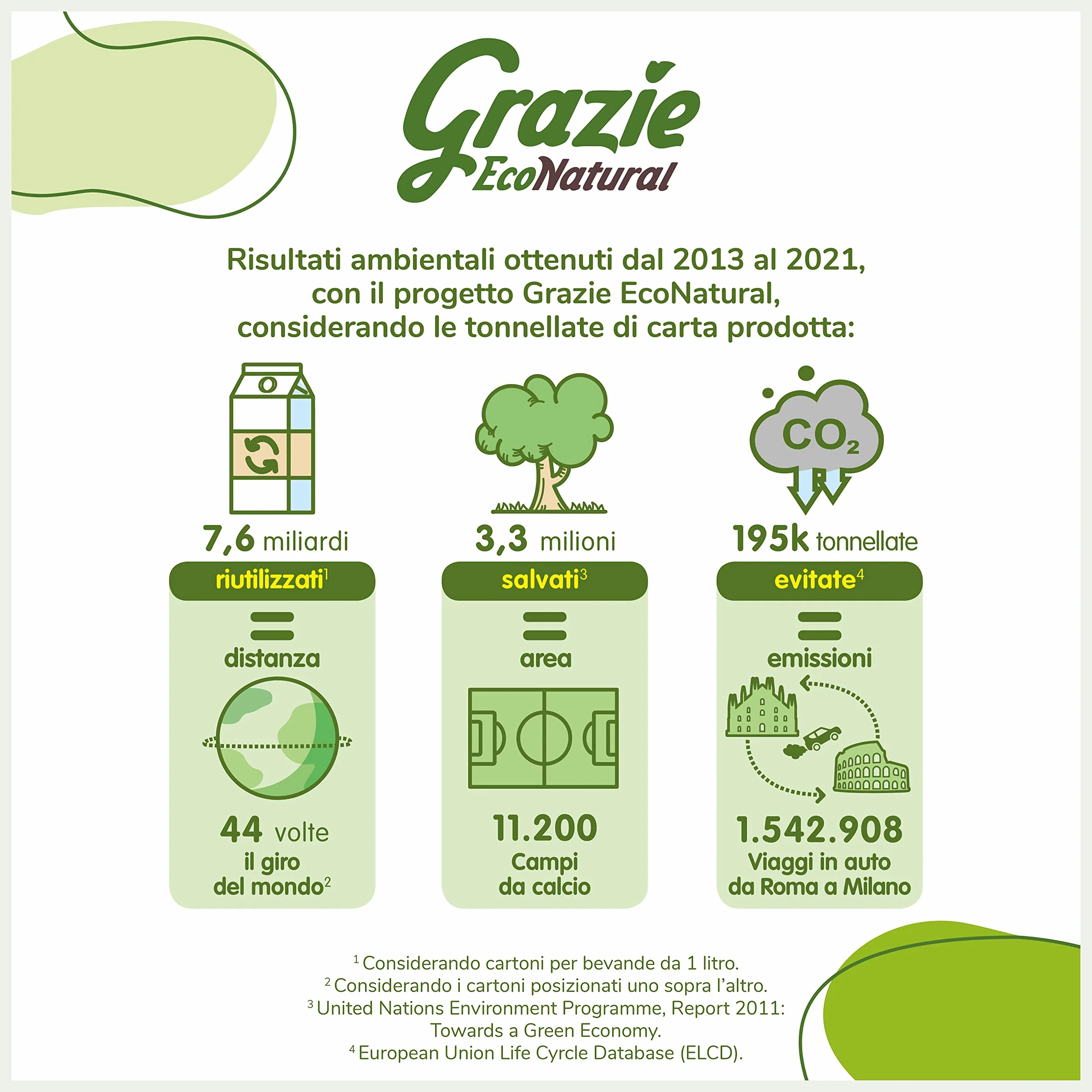 Asciugatutto Monorotolo 12 Rotoli Bobina Carta Assorbente 100% Riciclata Fiberpack Ecolabel FSC Recycled Made in Italy