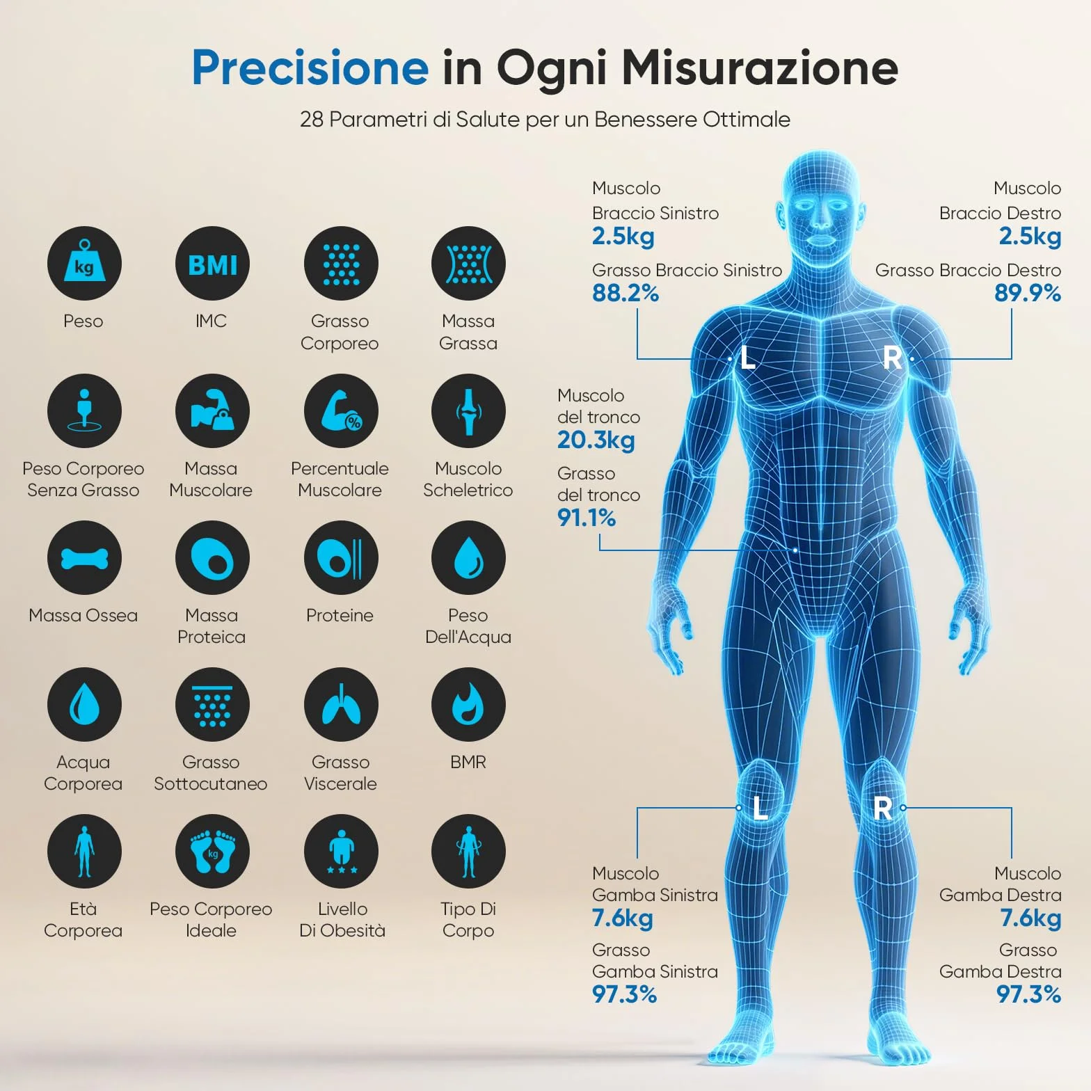 Bilancia Impedenziometrica 8 Elettrodi, Pesapersone Digitale con Display VA, 28 Metriche, Analisi Corporea BIA Doppia Frequenza, 180kg