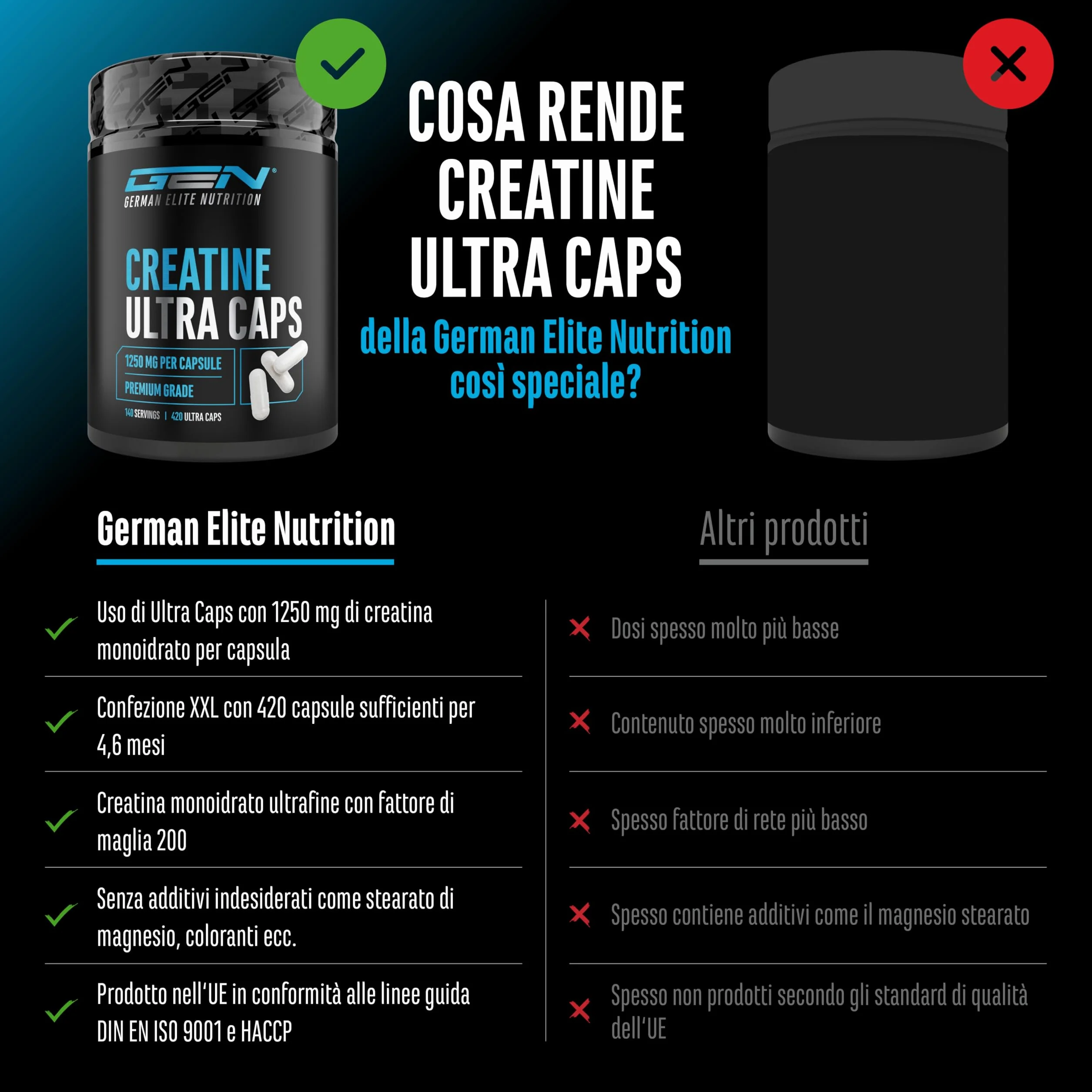 Creatina Ultra Caps 420 capsule 1250 mg creatina monoidrato pura Premium Ultrafine Mesh Factor 200