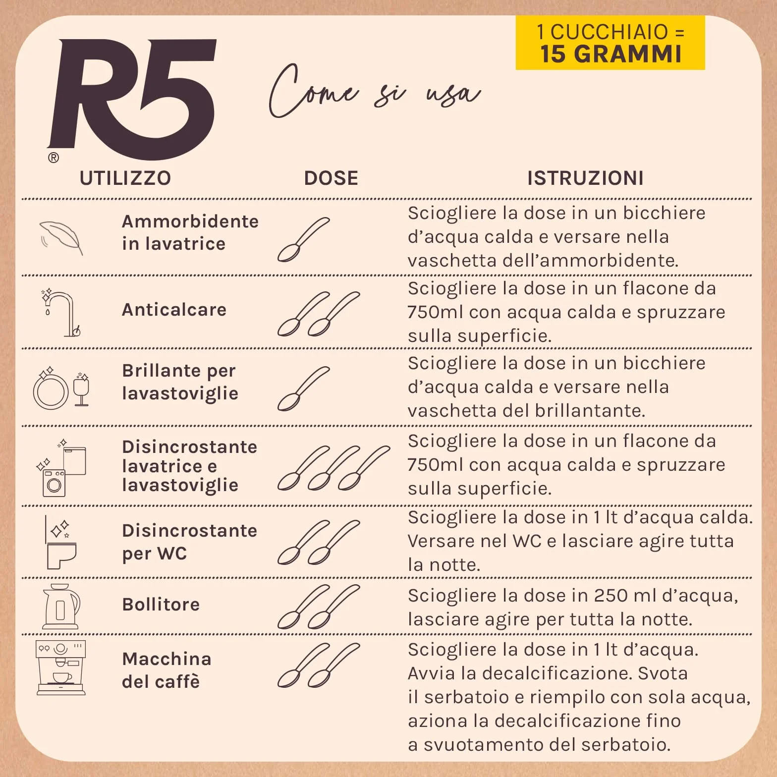 Acido Citrico in Polvere 1Kg Anticalcare Multiuso Disincrostante Brillantante Ammorbidente Inodore