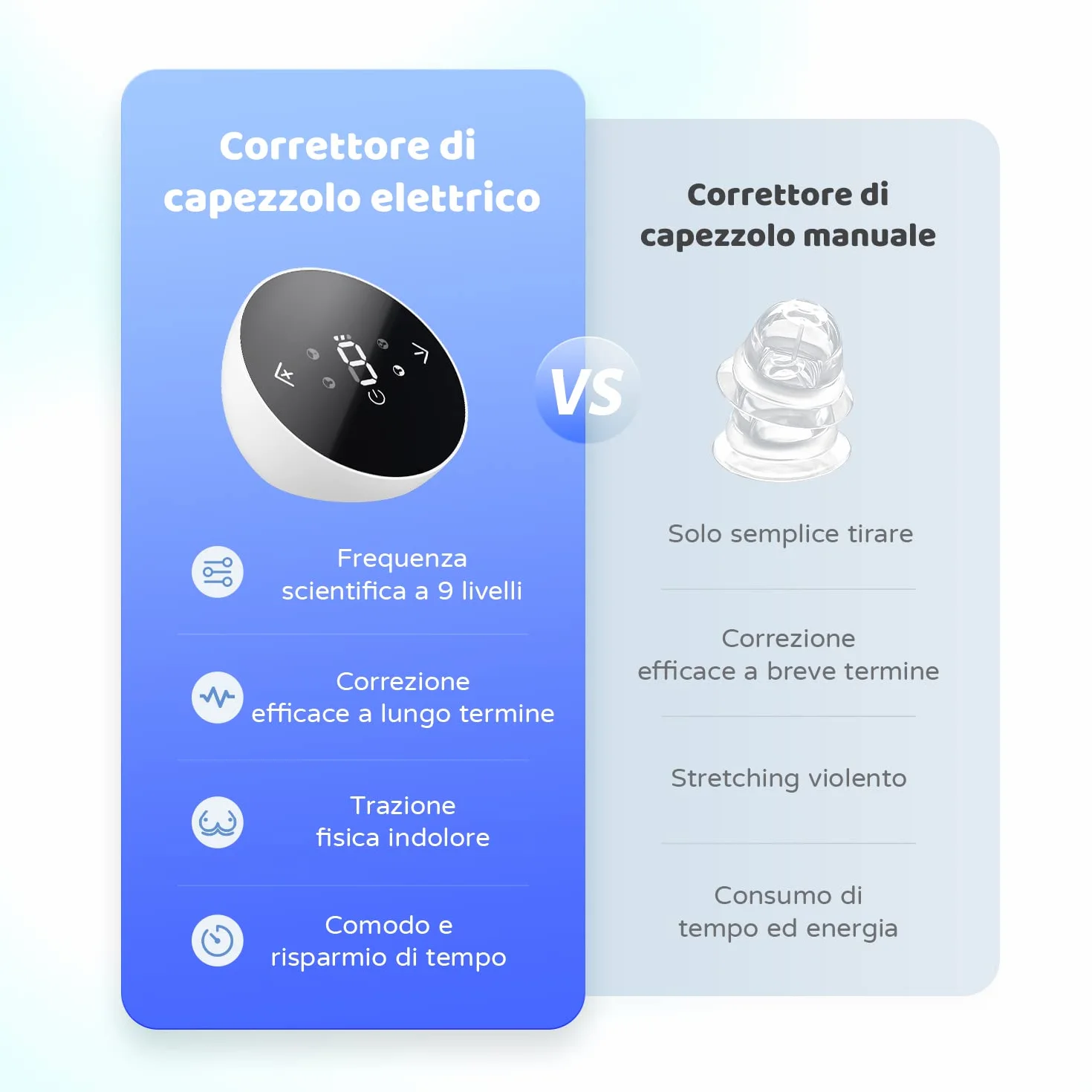Correttore elettrico per capezzoli, pompa portatile per capezzoli, estrattore capezzolo invertito, ventose ricaricabili per capezzoli piatti, affondati e corti, massaggi capezzoli, 4 pezzi