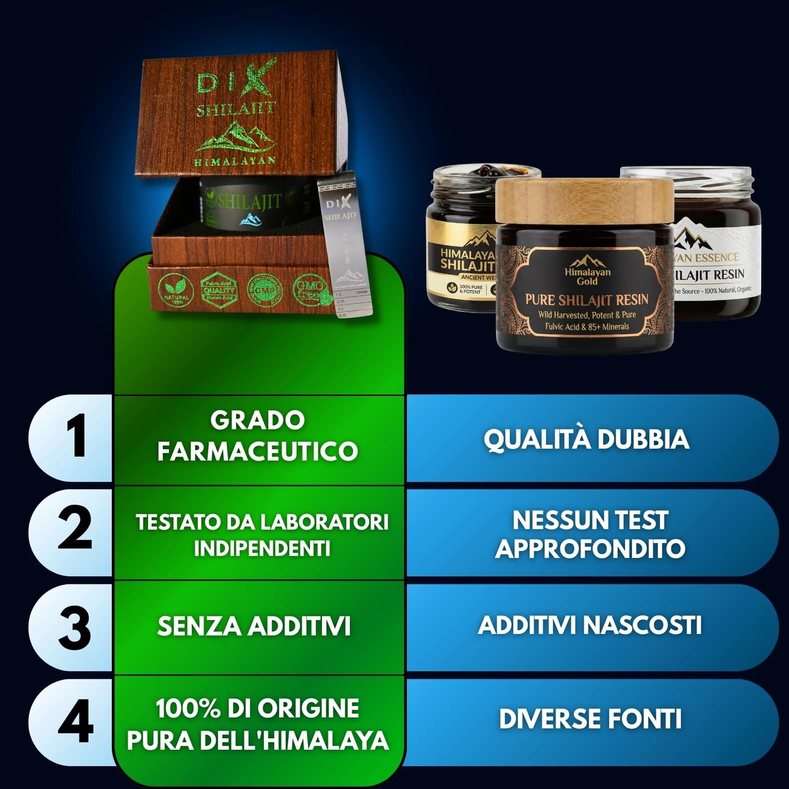 Resina di SHILAJIT dell'Himalaya ✦ 100 Porzioni ✦ Alta Quota ✦ Senza Metalli Pesanti ✦ Senza Contaminazioni ✦ Ricco di Oligoelementi ✦ Rapporto 60:1 ✦ 100% Naturale ✦ Senza Trattamenti Chimici ✦