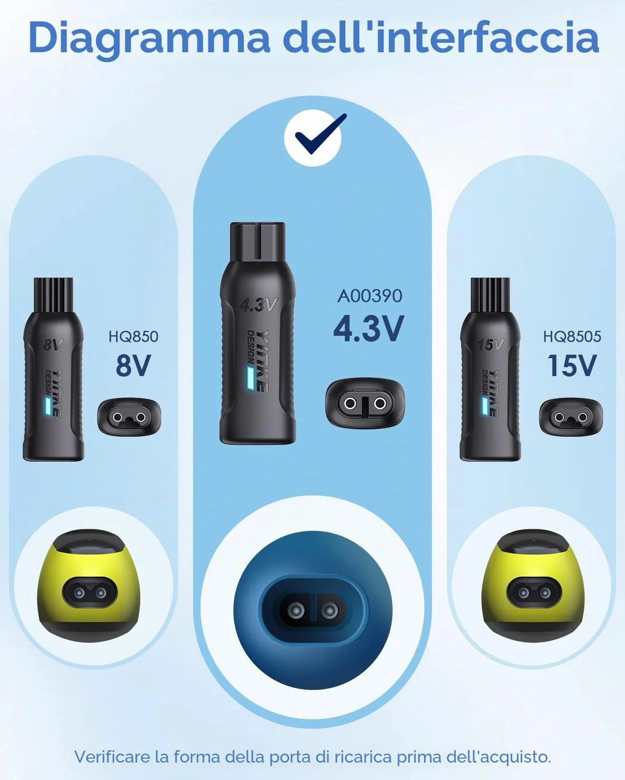 Philips Oneblade QP2510 QP2515 QP2520 QP2620 Convertitore di Caricabatteria 4,3 V Tipo C Adattatore di Alimentazione A00390