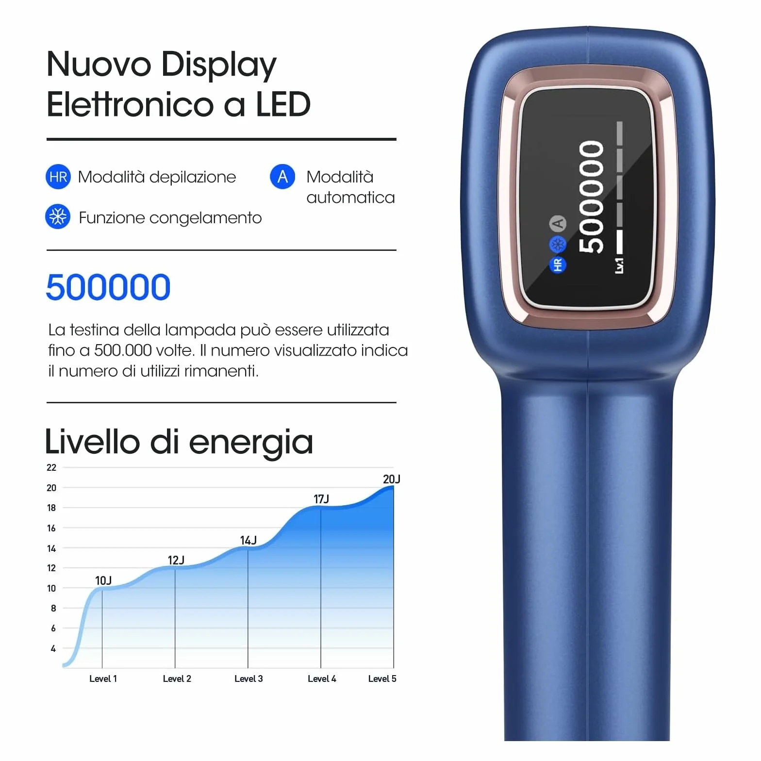 Epilatore Luce Pulsata,0,5 Episodi/Flashlight Depilazione Indolore a Punti di Ghiaccio con Due Precise Testine di Depilazione Per Il Viso,Adatte Per La Depilazione Di Viso,Ascelle,Gambe E Zona Bikini