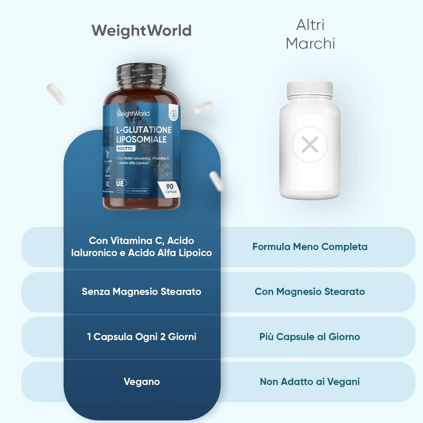 Glutatione Liposomiale Ridotto, 90 Capsule Vegane, Vitamina C, Acido Alfa Lipoico, Acido Ialuronico, La Vitamina C Contribuisce Alla Protezione Delle Cellule Dallo Stress Ossidativo (EFSA), Senza OGM
