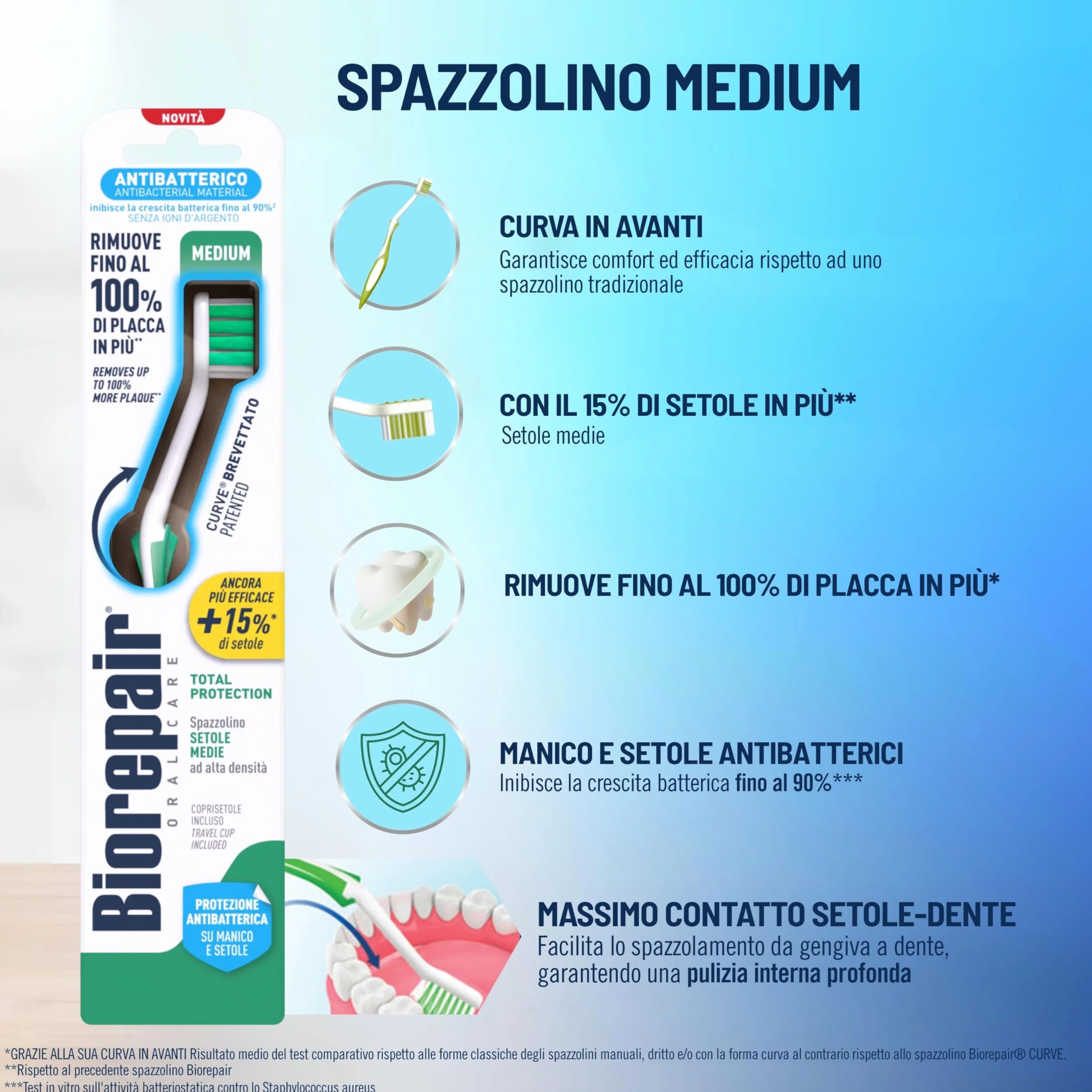 Biorepair Spazzolino MEDIUM Total Protection Setole Medie Ad Alta Densità Antibatterica