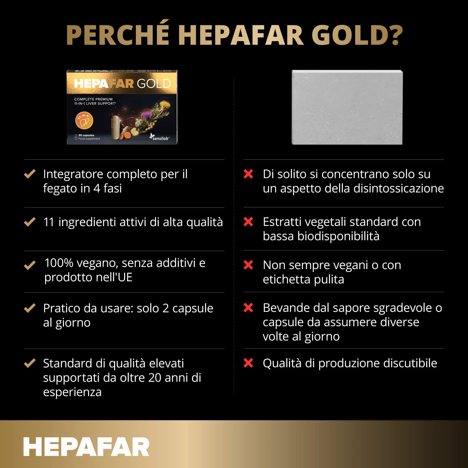 Hepafar Gold Premium Integratore per il Fegato con Glutatione, Curcuma, Cardo Mariano, 60 Capsule, Sensilab