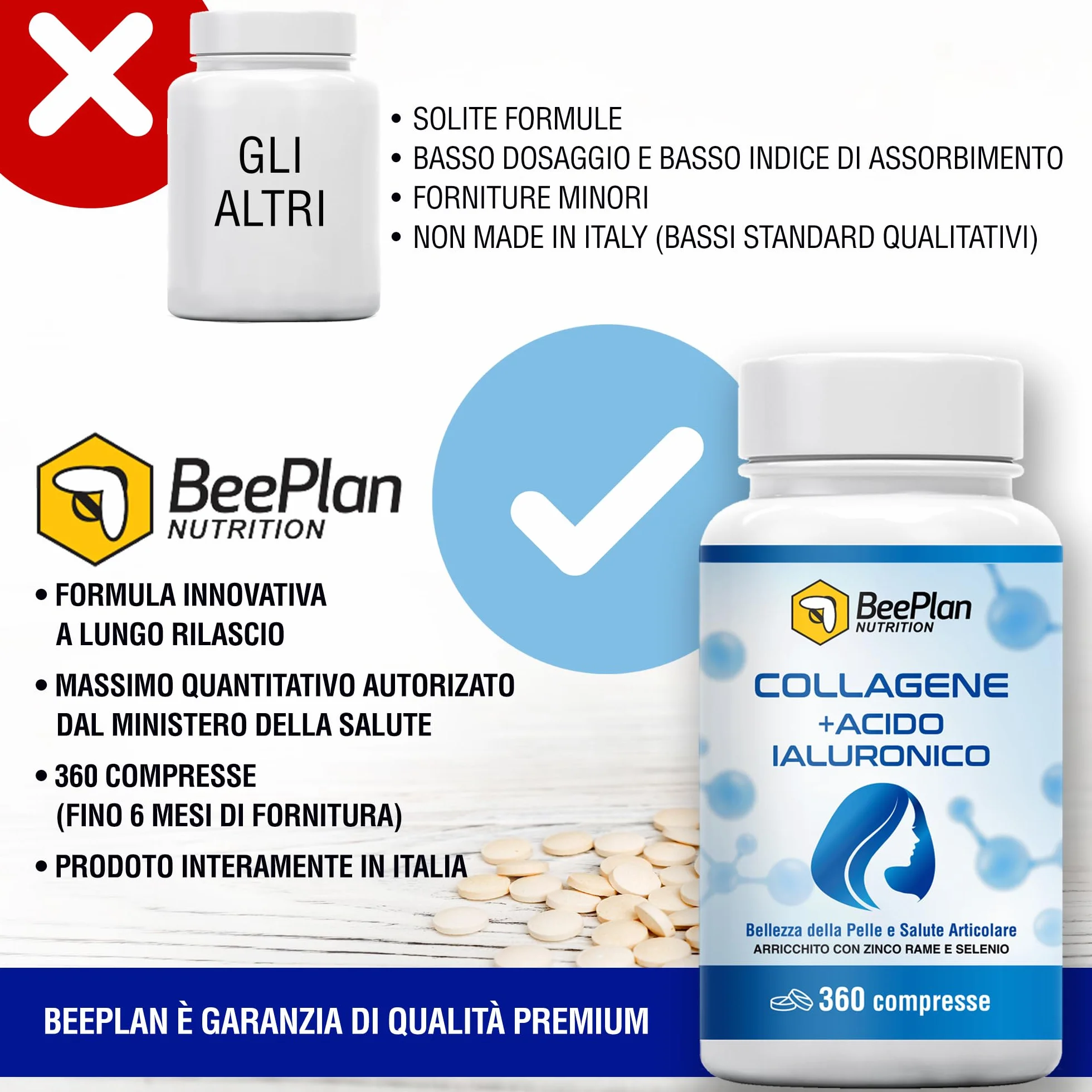 COLLAGENE 360 Compresse - Collagene Idrolizzato 2000 mg - Acido Ialuronico - Pelle Luminosa, Articolazioni Sane e Ossa Forti - Made in Italy