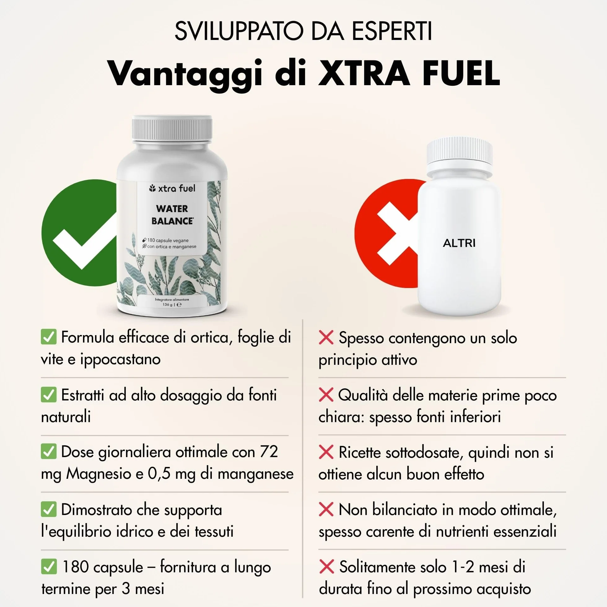 Complesso Water Balance 180 compresse vegane ortica foglie di vite rossa ippocastano magnesio manganese
