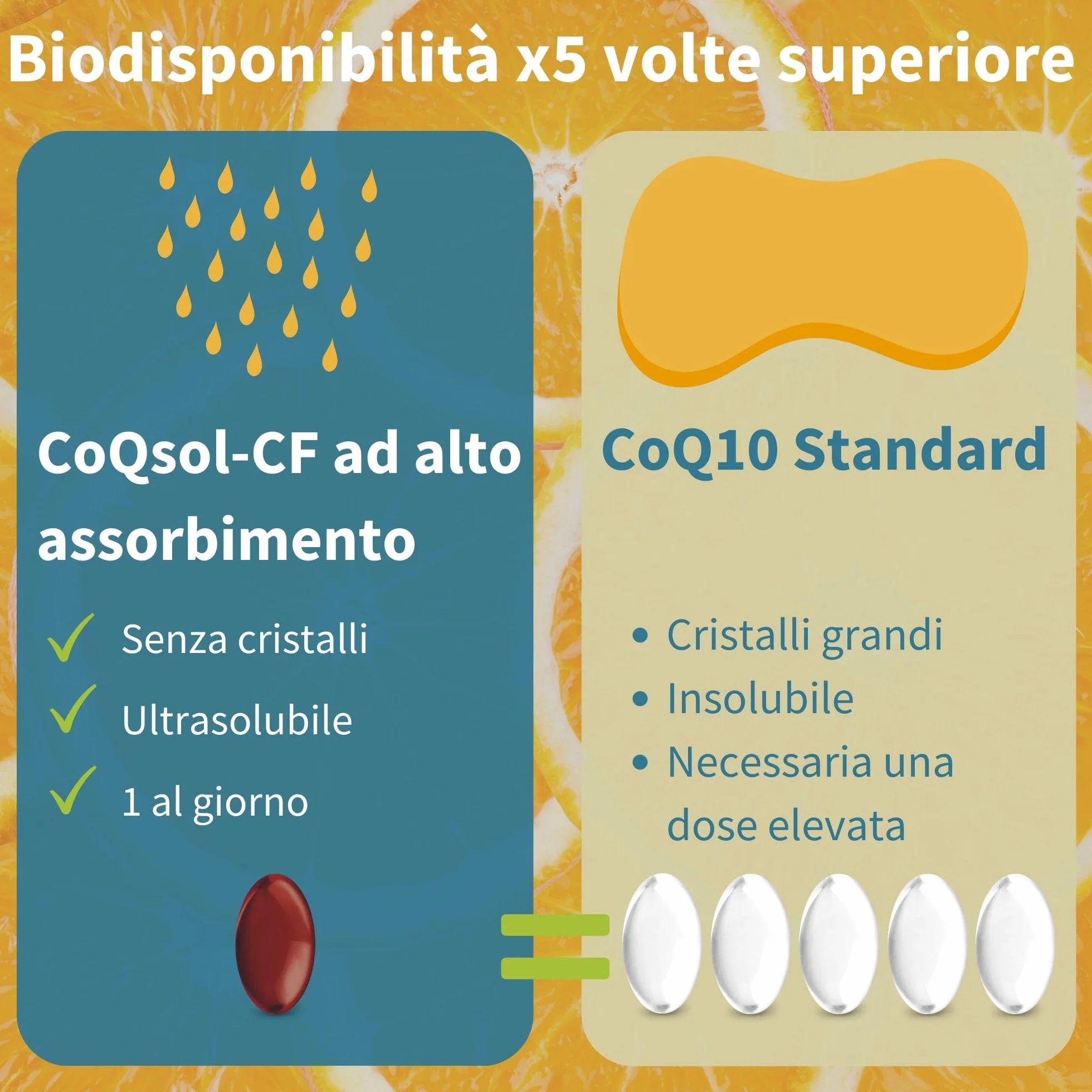 Igennus Integratore CoQ10, Coenzima Q10 100mg, 120 Softgels (4 mesi), Biodisponibilità 5x Superiore, Formula Ultra-Solubile CoQsol-CF, Ubichinone Potenziato con Vitamina E e D-Limonene, 1 al giorno