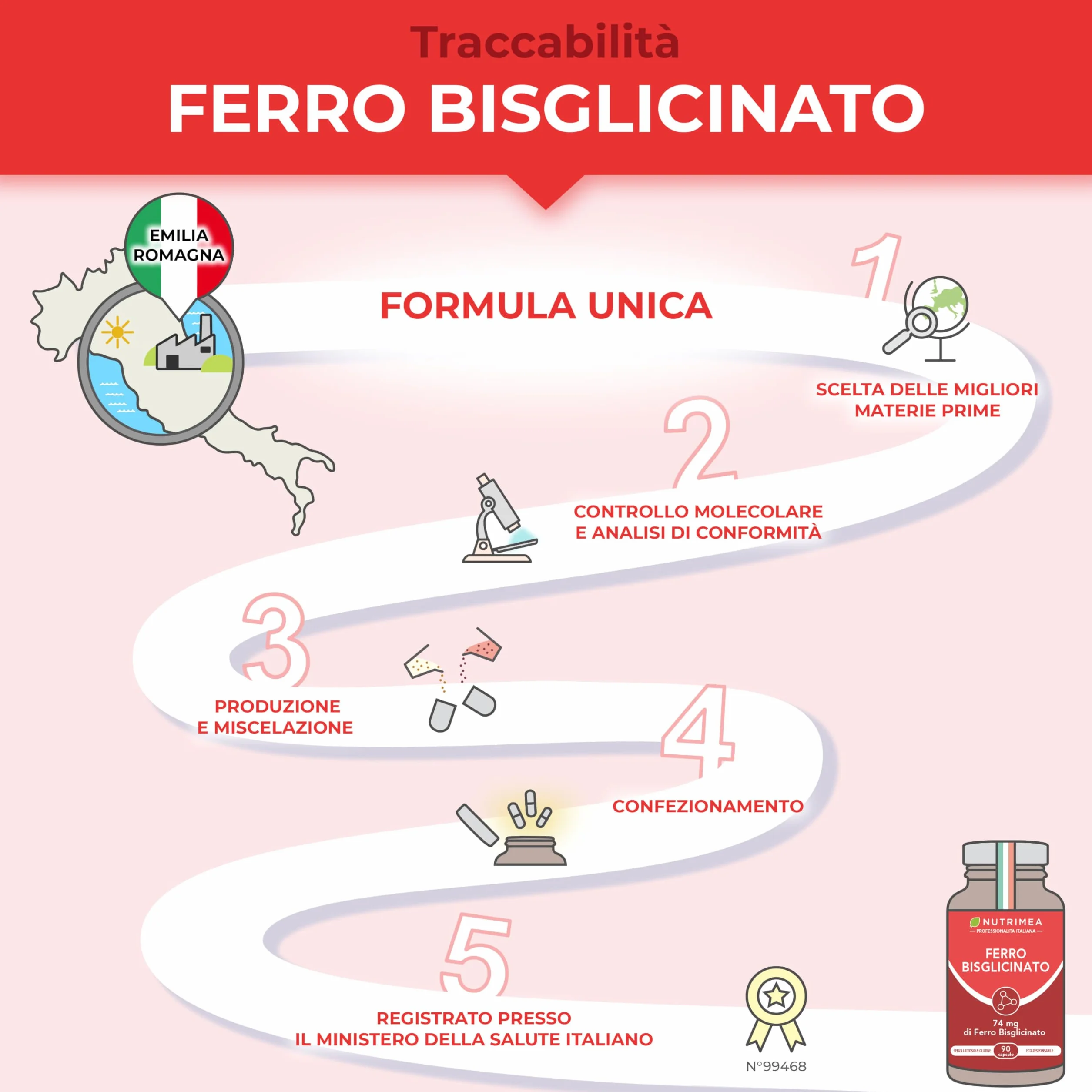 Ferro Bisglicinato | Integratore con Vitamina C | Per Stanchezza Fisica e Anemia | Elevata Tollerabilità Intestinale | Normale Funzione dei Glubuli Rossi e dell'Emoglobina | 90 Capsule
