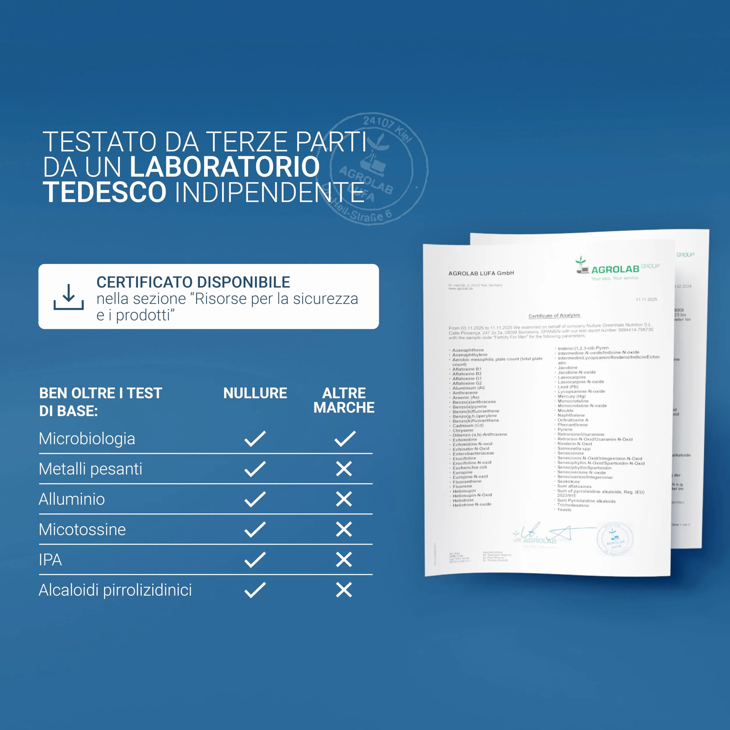 Nullure Integratore Fertilità Uomo L-Carnitina CoQ10 Arginina Zinco 120 Caps