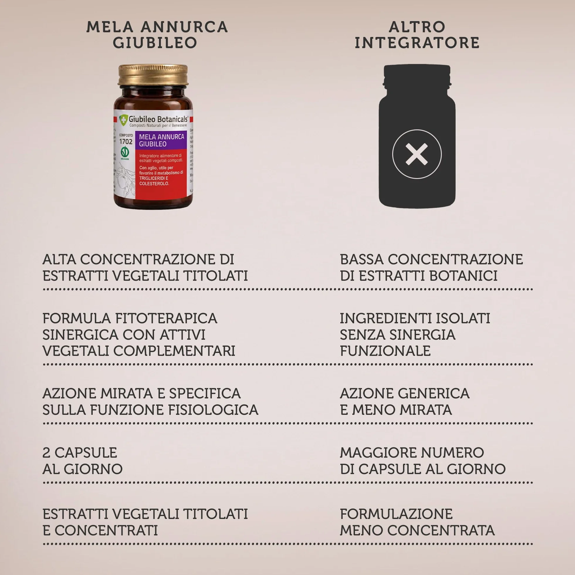 Integratore 100% naturale con MELA ANNURCA Aglio e Melograno - BENESSERE CARDIOVASCOLARE - 50 Capsule
