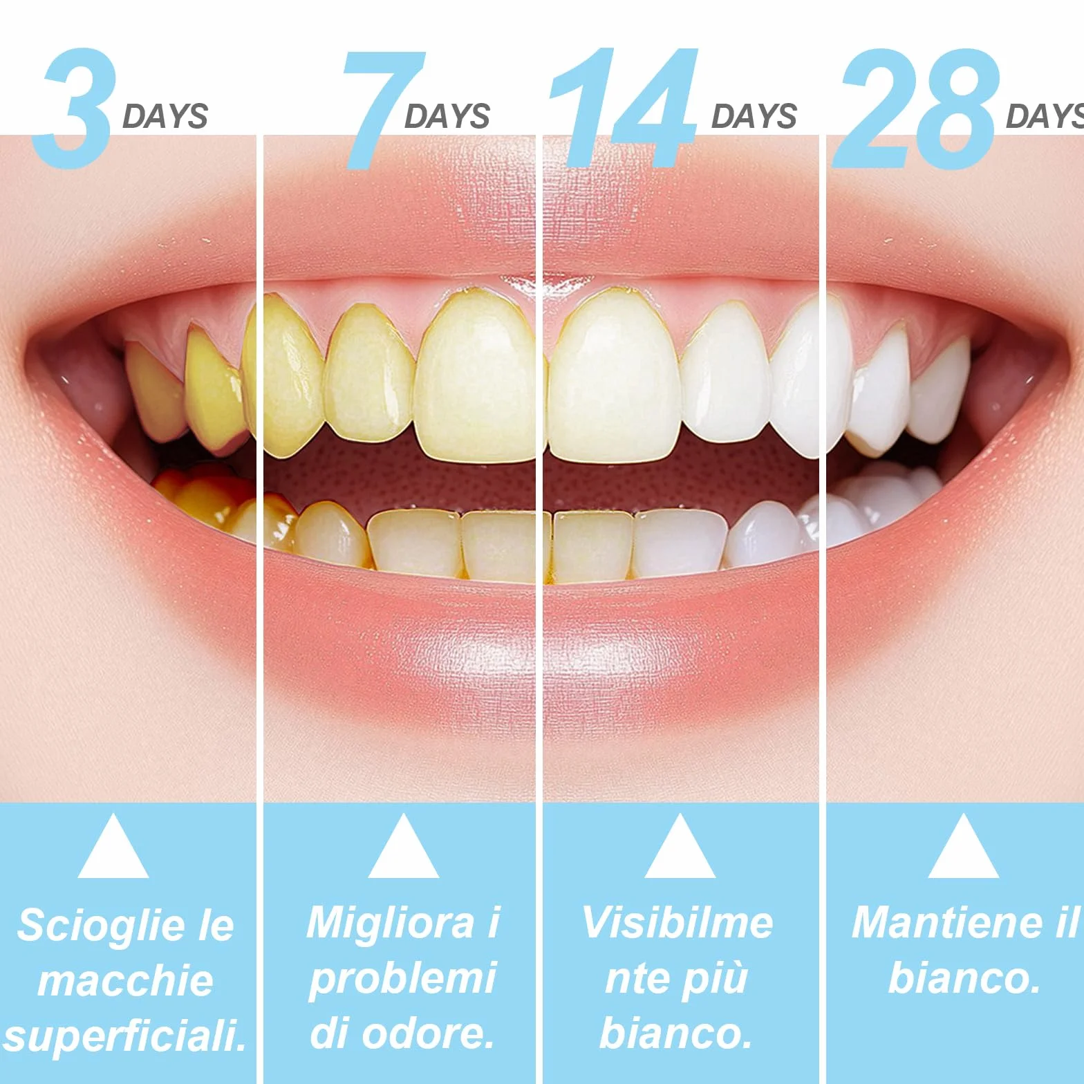 SURFOU Sbiancante Denti 56 Pezzi,Teeth Whitening Strips,Sbiancamento Rapido e Delicato – Senza Perossido,per Denti Sensibili, al Gusto Menta