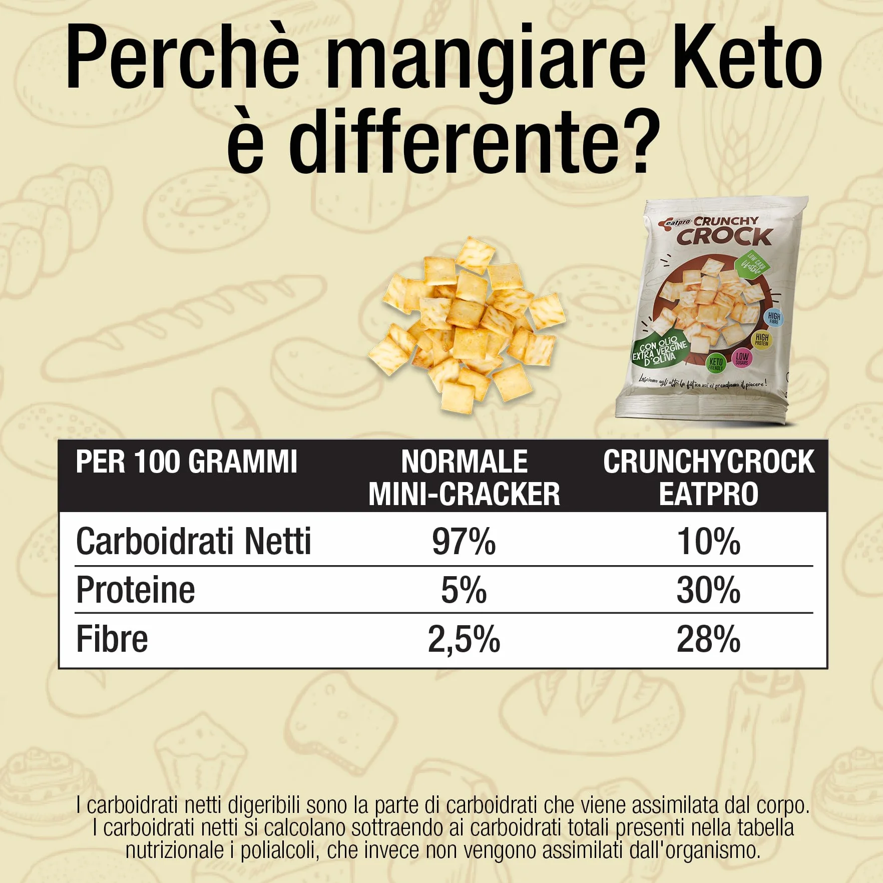 Crunchy Crock 6 Snack Proteici Salati E Croccanti Monoporzione Gusto Olio Evo EatPro Keto Snack, 30% Proteine, 28% Fibre, 10% Carboidrati, Low Carb, Keto Diet, Snack Chetogenici Salati