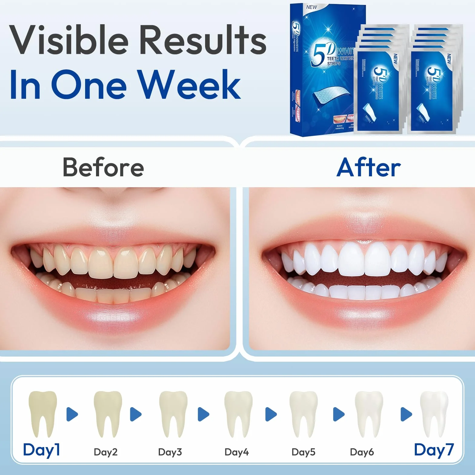 28 Strisce Sbiancanti Denti, Trattamento Sbiancante per Uso Domestico, Professionale Teeth Whitening Aiuta a Ridurre Macchie di Caffè, Tè, Vino, Rapido e Formula Delicata alla, Menta