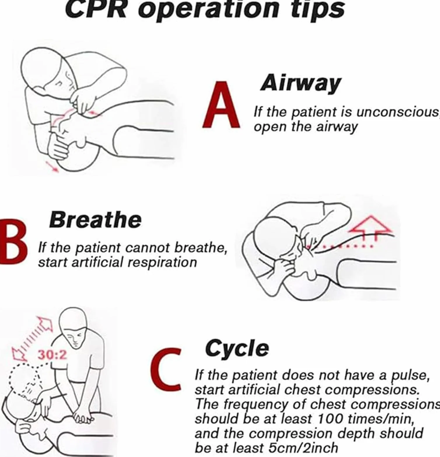 Manichino per RCP per adulti, addestramento rianimazione cardiopolmonare, corpo in gomma, modello umano ventilazione artificiale