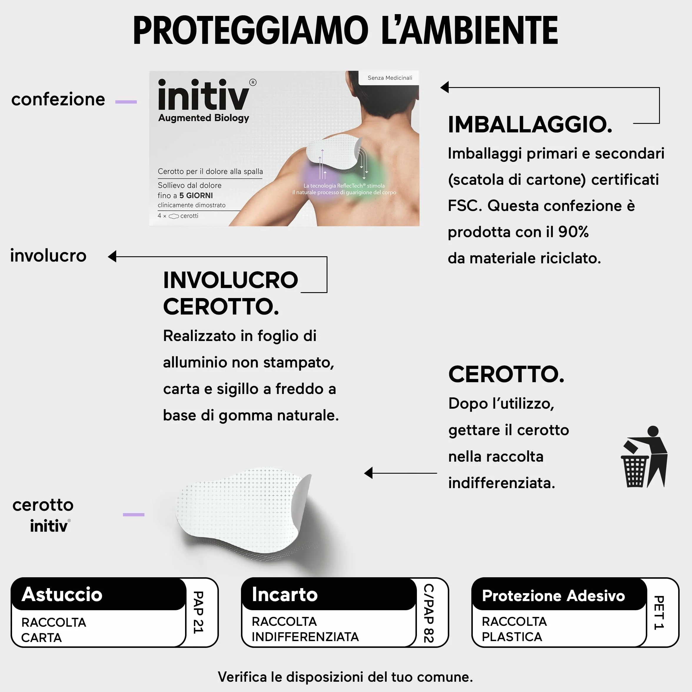 Cerotti per Spalla Reflectech, Dolori Muscolari, Sollievo 5 Giorni, Impermeabili, 4 Pezzi