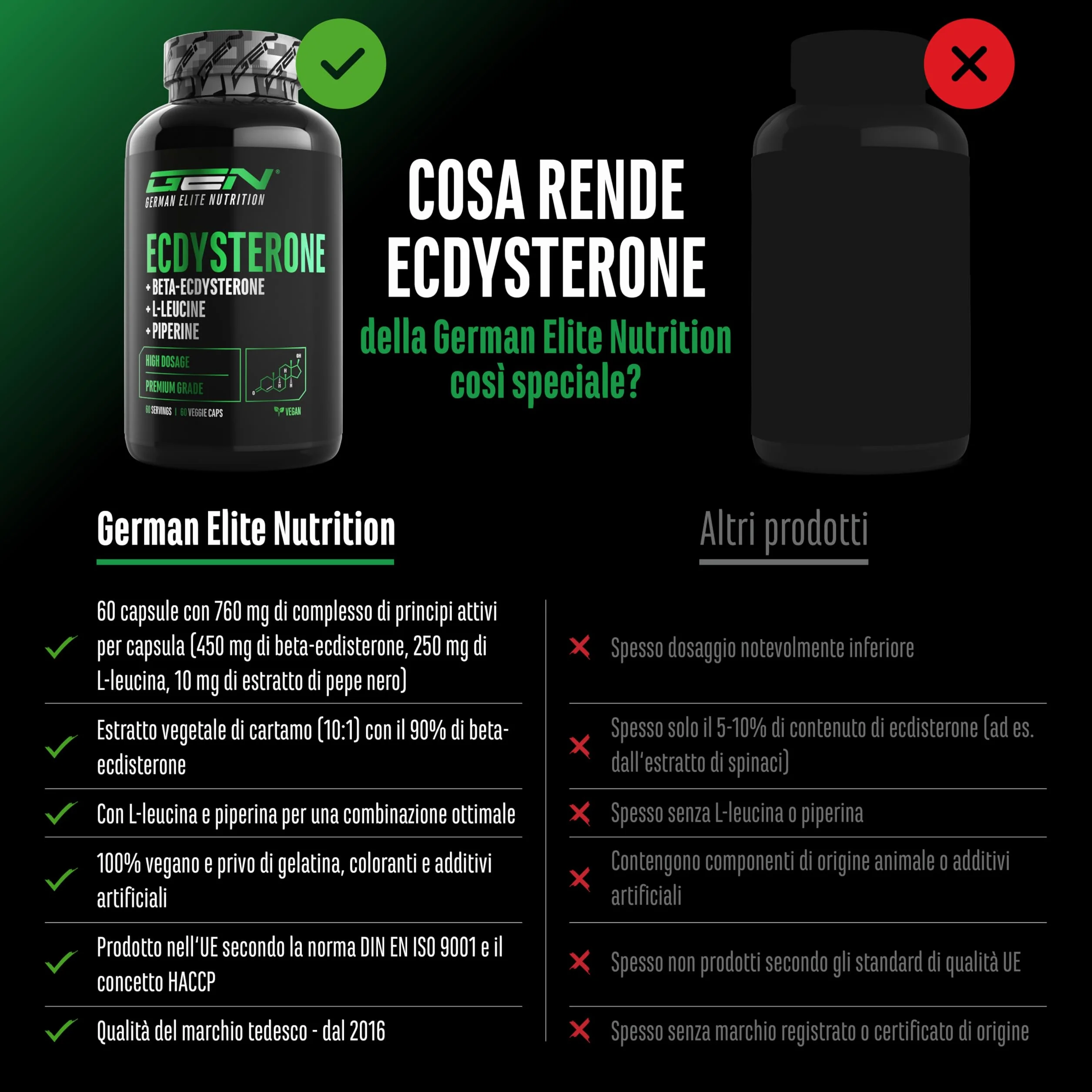 Complesso di ecdisterone - 760 mg per capsula – Con 90% beta-ecdisterone, L-leucina e piperina – Ad alto dosaggio & qualità premium - 60 capsule vegane