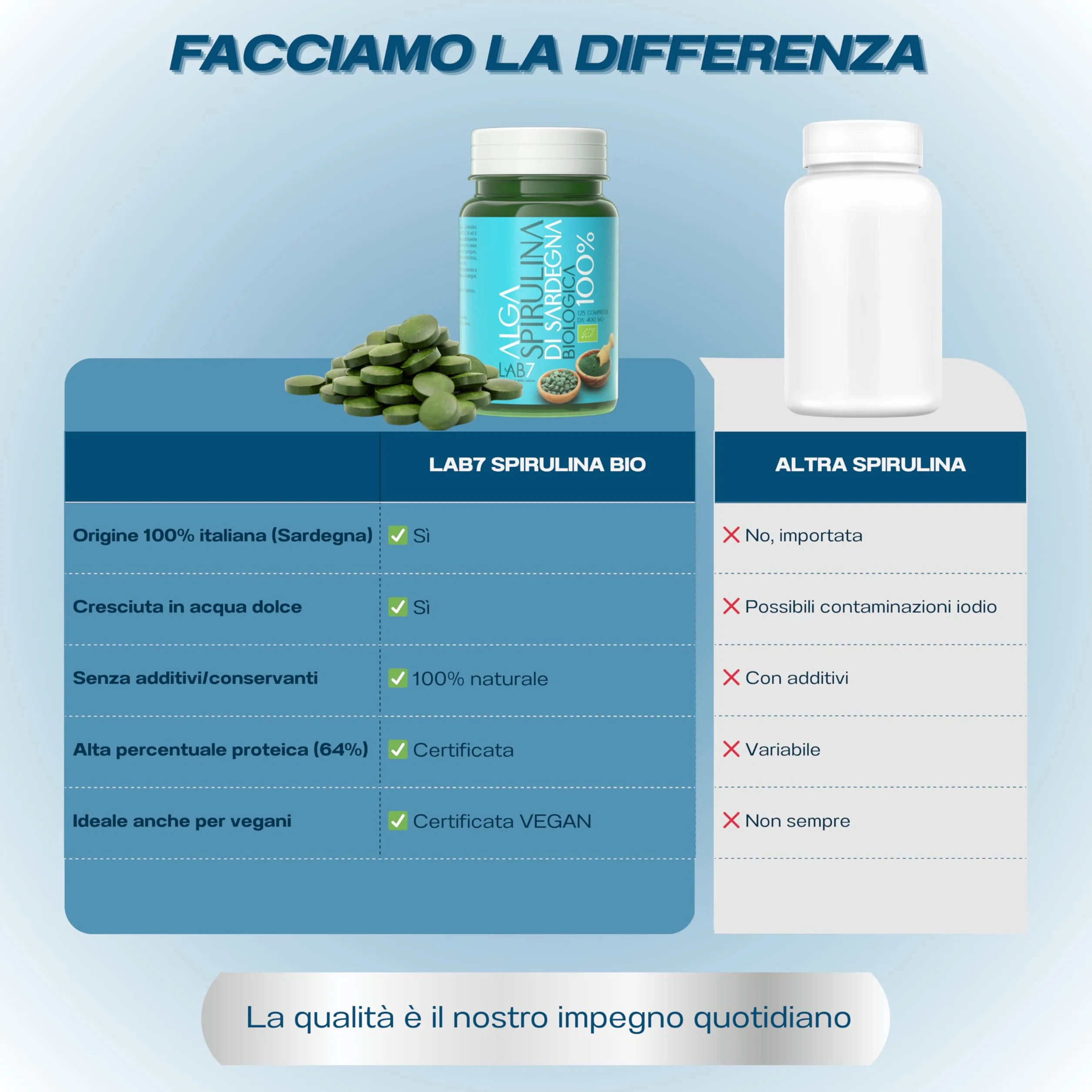 Spirulina Bio 125 Compresse 400 mg Integratore Difese Immunitarie Fonte di Energia