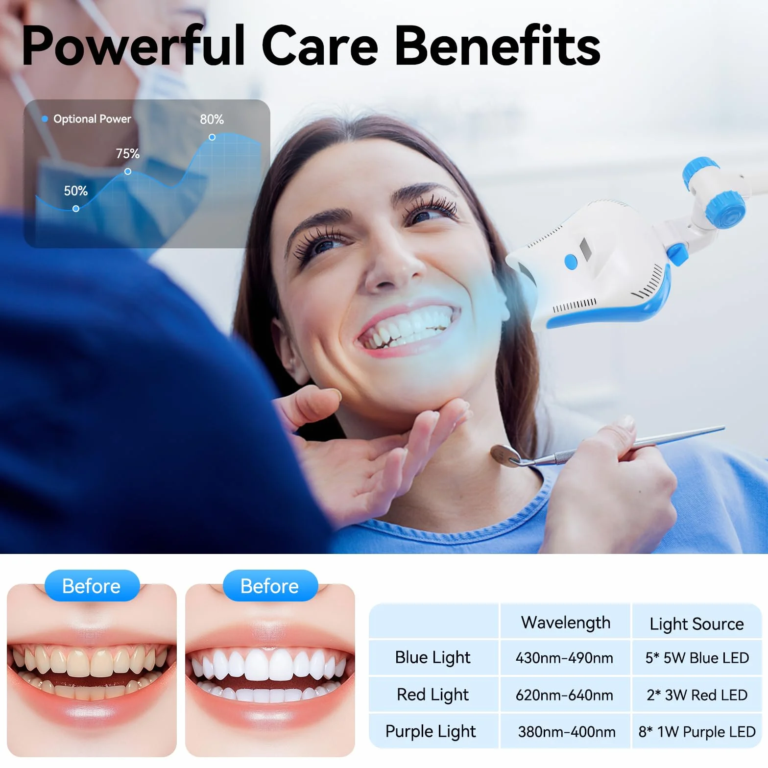 Lampada dentale a LED sbiancante, Teeth Whitening Device con ruote