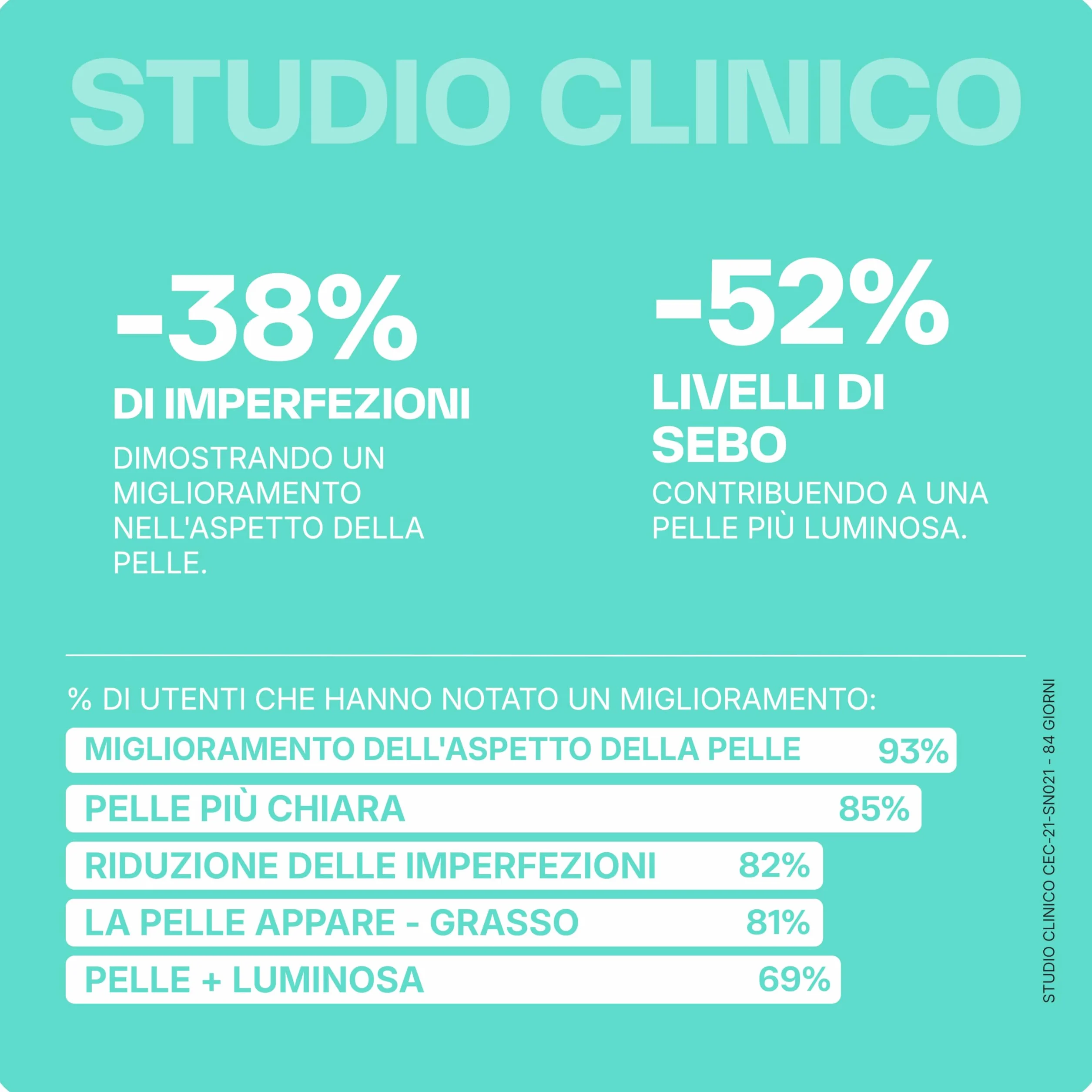 Lashilé Beauty Integratore Alimentare Anti-Acne 120 Gummies Pelle Netta Bardana Ortica Zinco