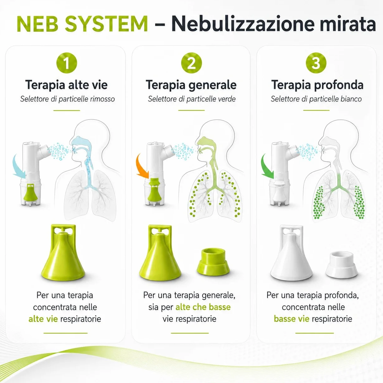 NORDITALIA Aerosol Meganeb Nebulizzazione Mirata Silenzioso con Vano Accessori per Bambini ed Adulti