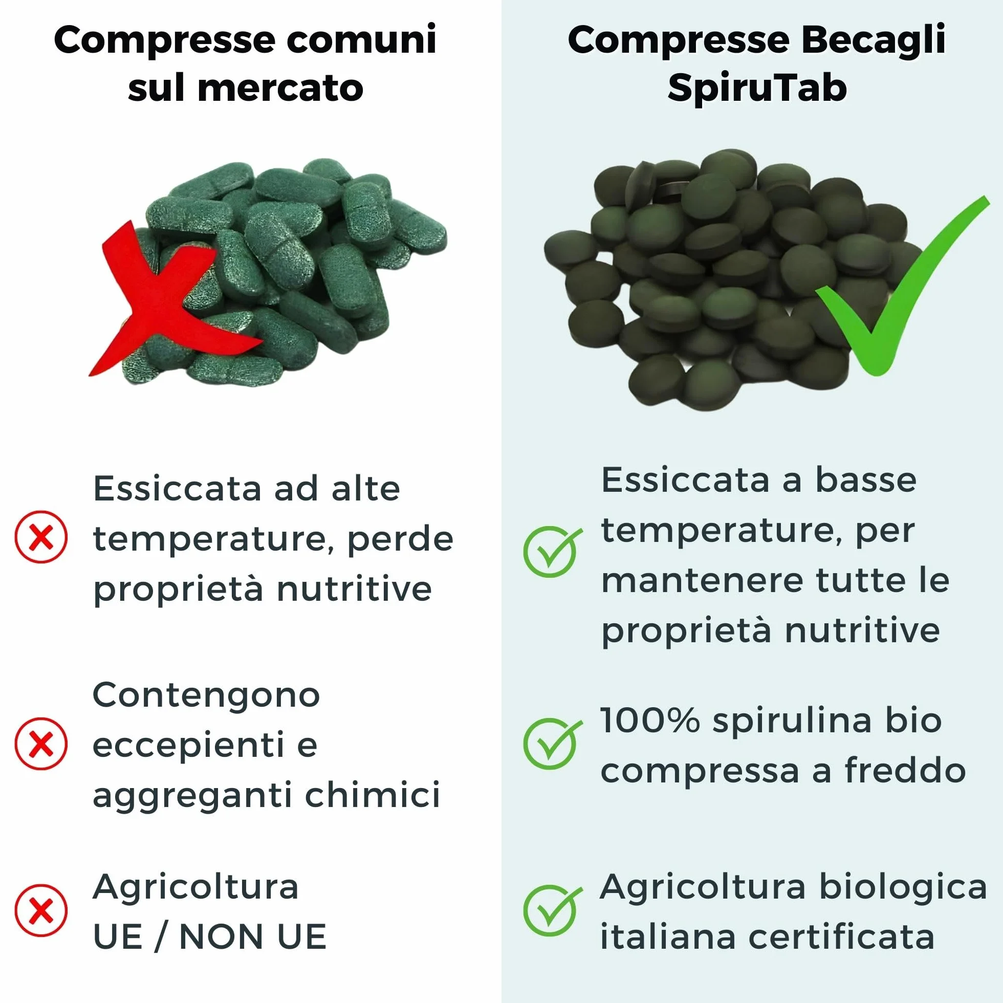 Spirulina Becagli Spirutab Compresse Integratore Alga Spirulina Made in Italy 180 Compresse