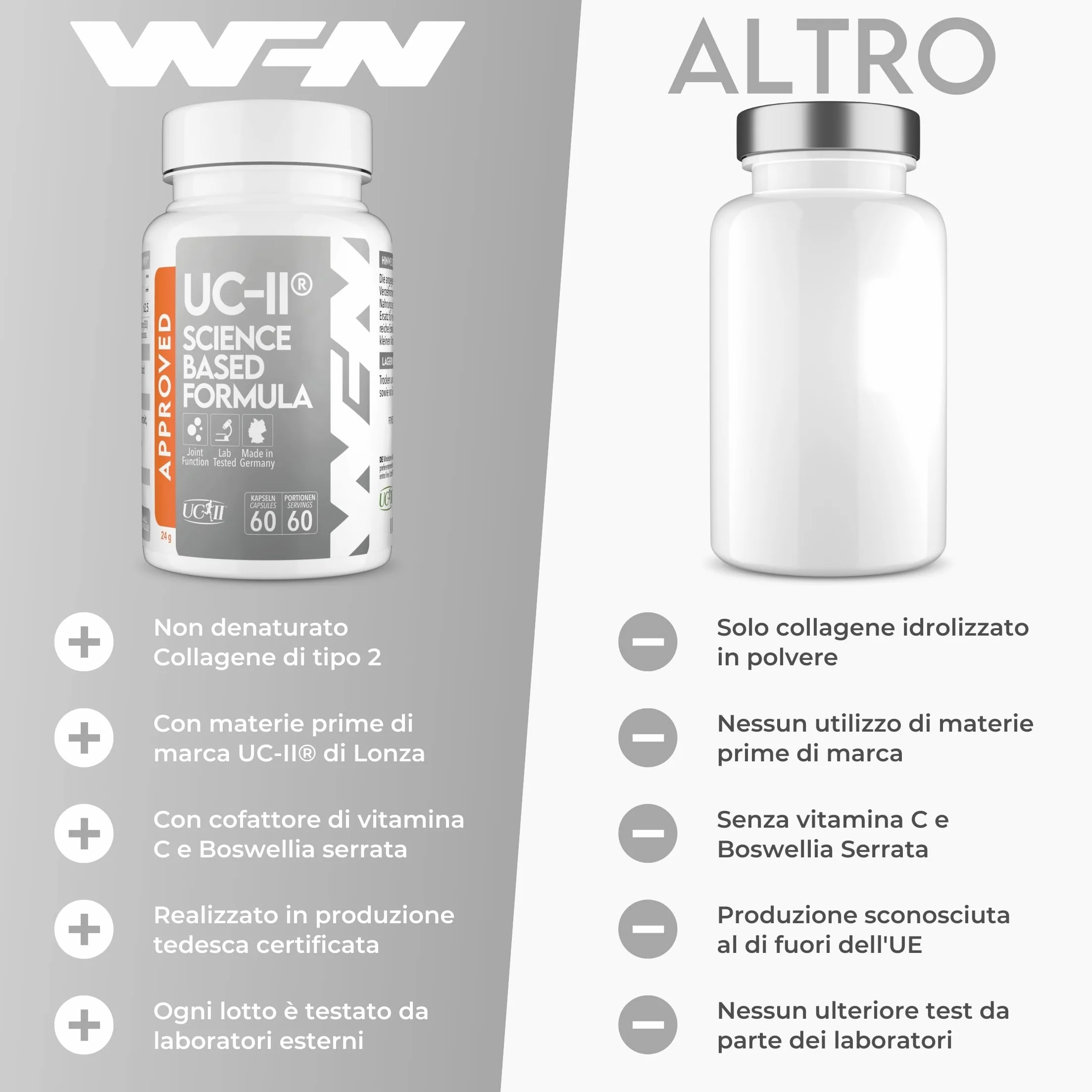 UC-II Collagene tipo 2 non denaturato 60 capsule Complesso articolare con Vitamina C e Boswellia Serrata