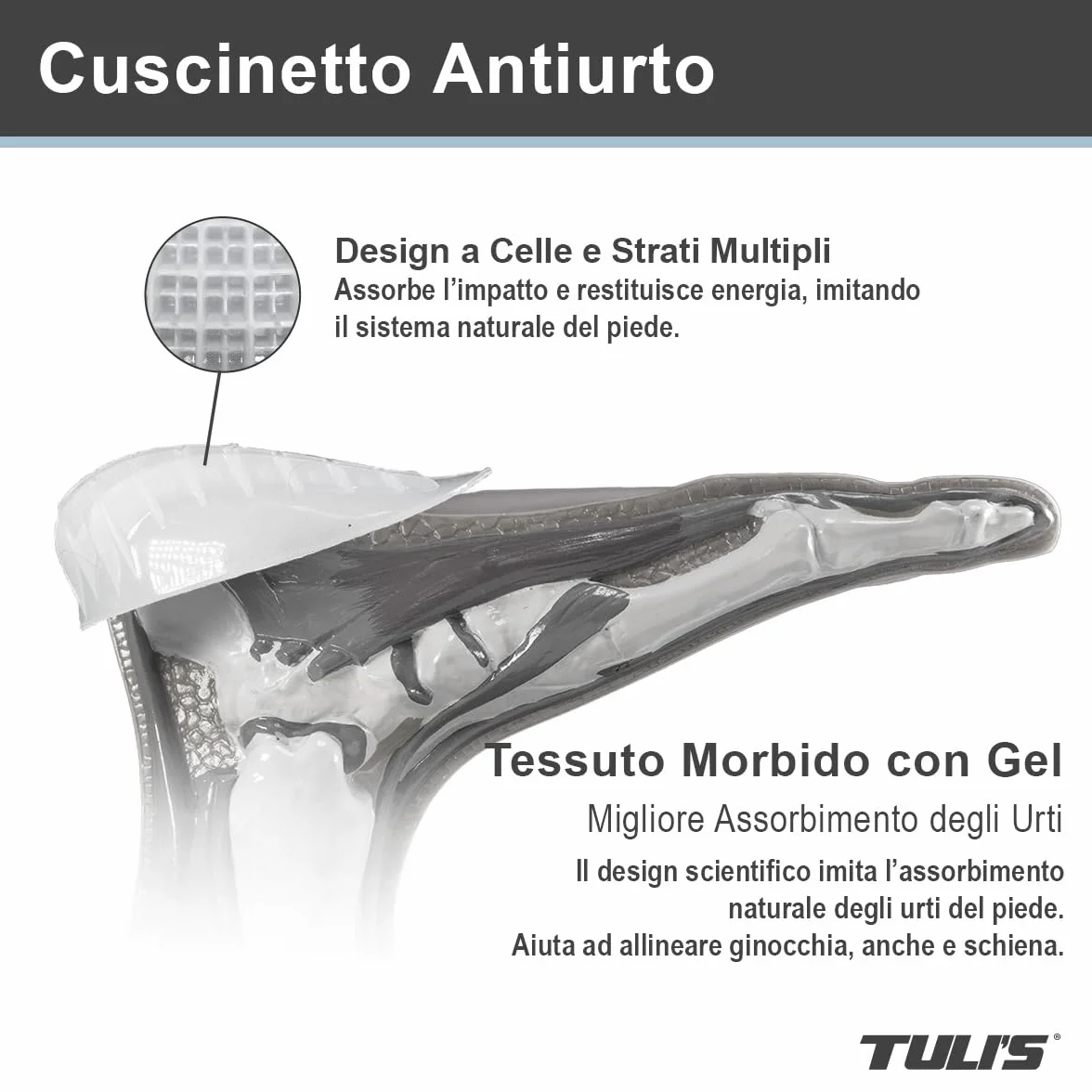 Tuli's So Soft Heel Cups – Talloniere in Gel per Dolore ai Piedi, Fascite Plantare, Sperone Calcaneare, 1 Paio, Medio