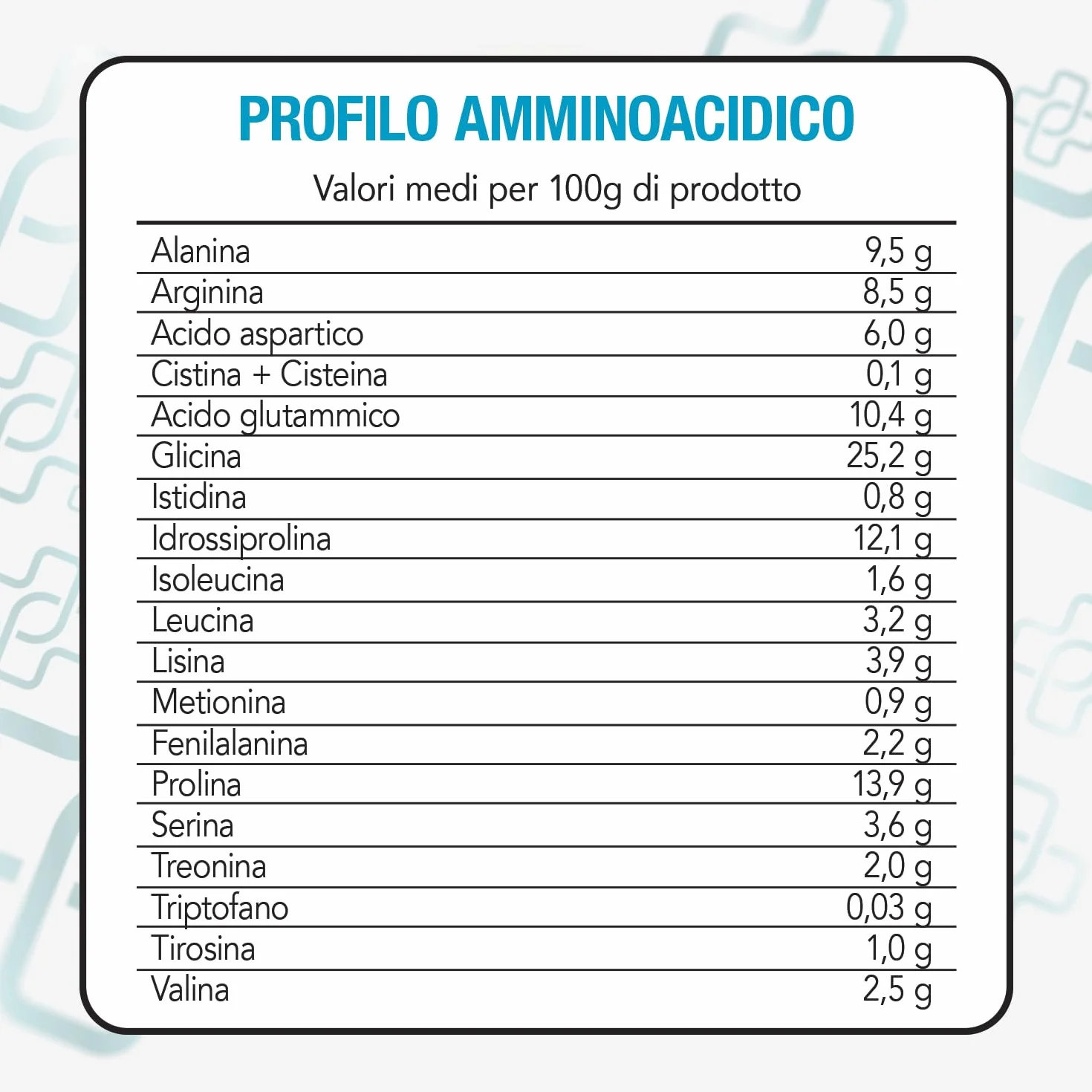 Peptidi di Collagene Idrolizzato Tipo 1 – 330g con Acido Ialuronico e Vitamina C PiùLife – Integratore Collagene Bovino