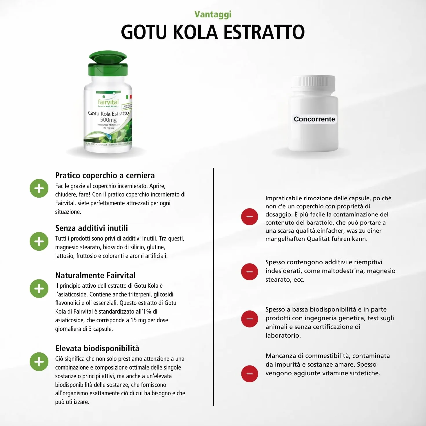 Fairvital Centella Asiatica 120 capsule 500 mg Alto Dosaggio Vegano