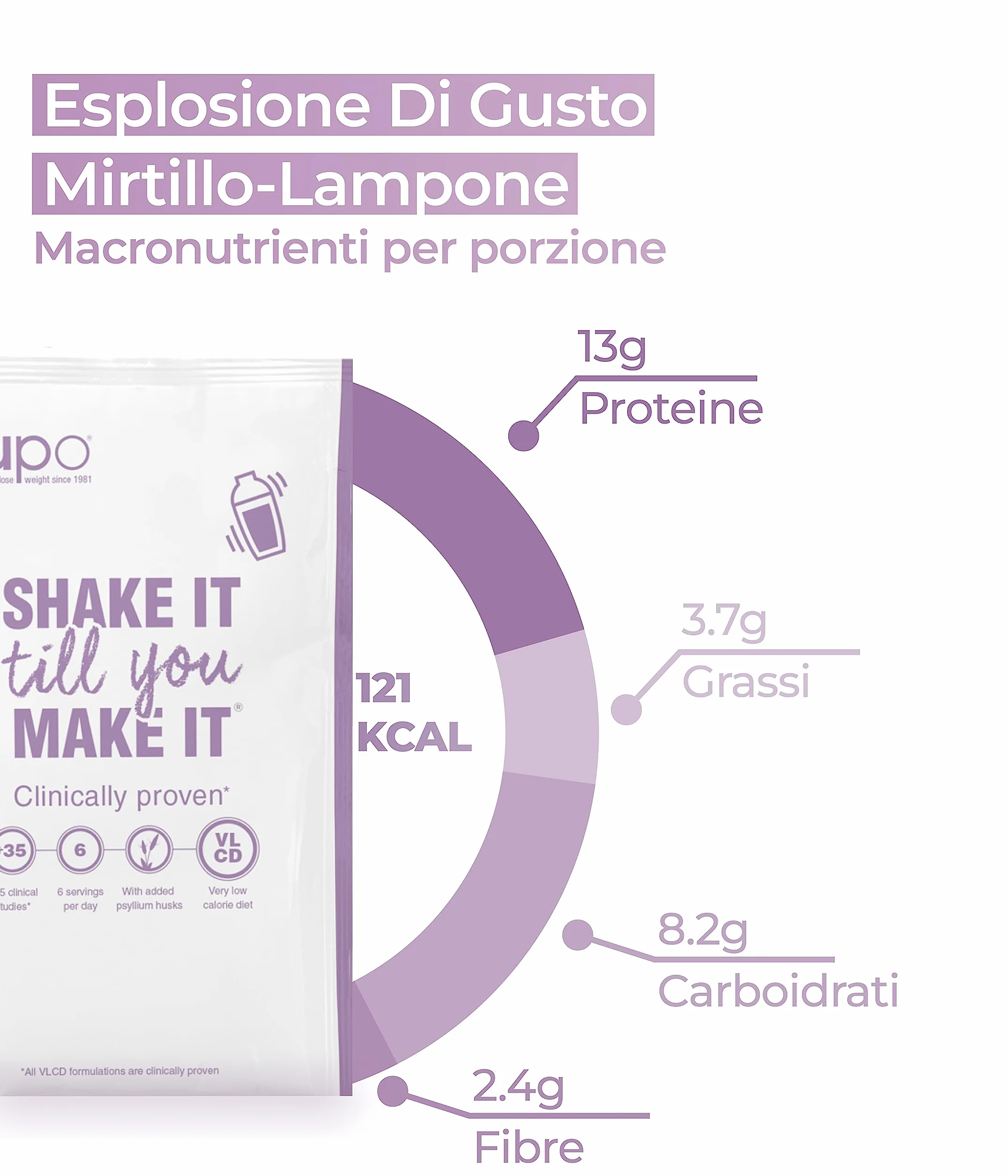 NUPO Diet Shake Mirtillo-Lampone - Frullati dietetici premium per la gestione del peso I Frullato sostitutivo del pasto, clinicamente testato per il controllo del peso I 12 porzioni I Senza OGM